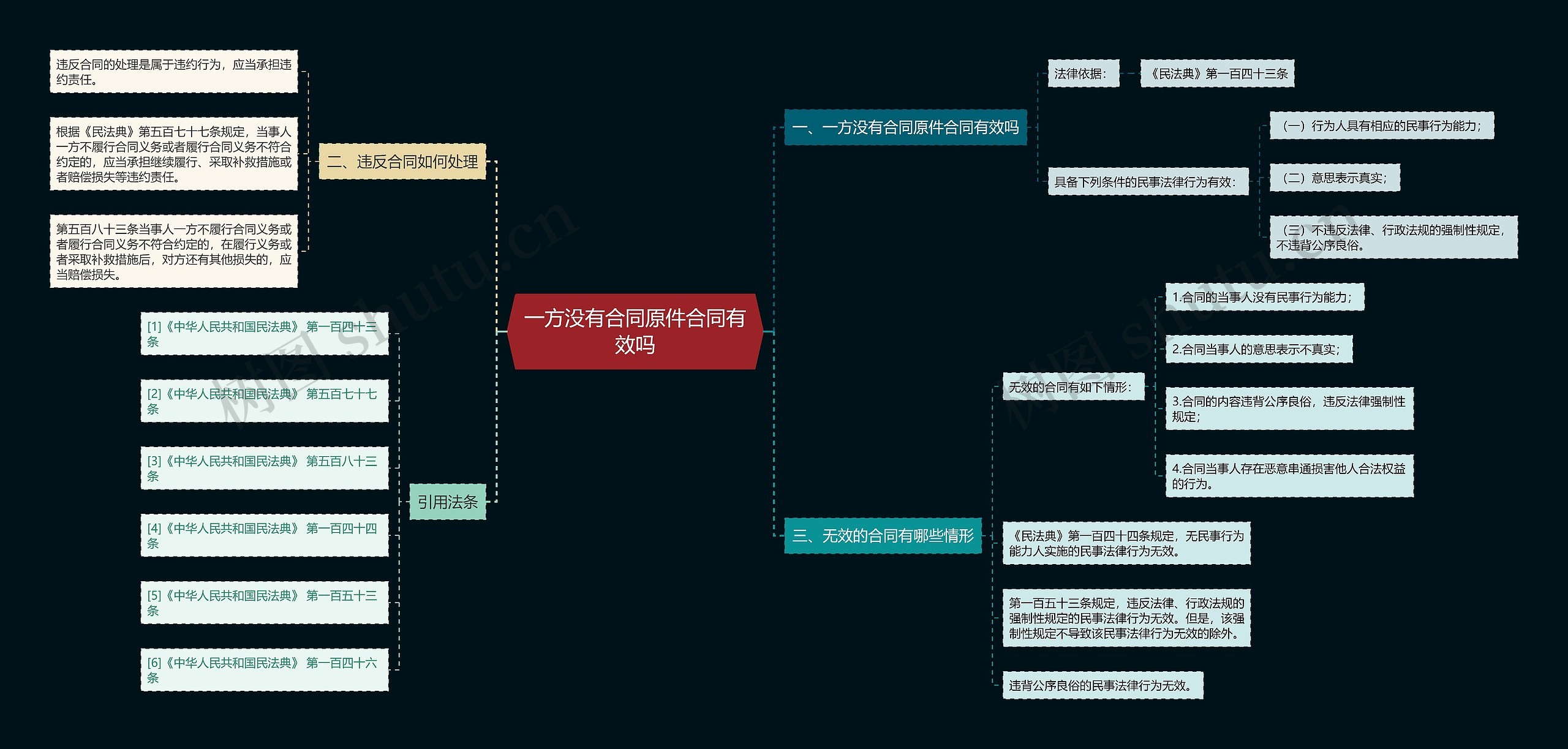 一方没有合同原件合同有效吗思维导图