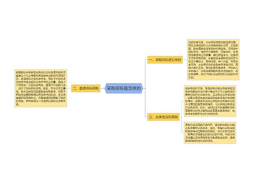 采购招标是怎样的