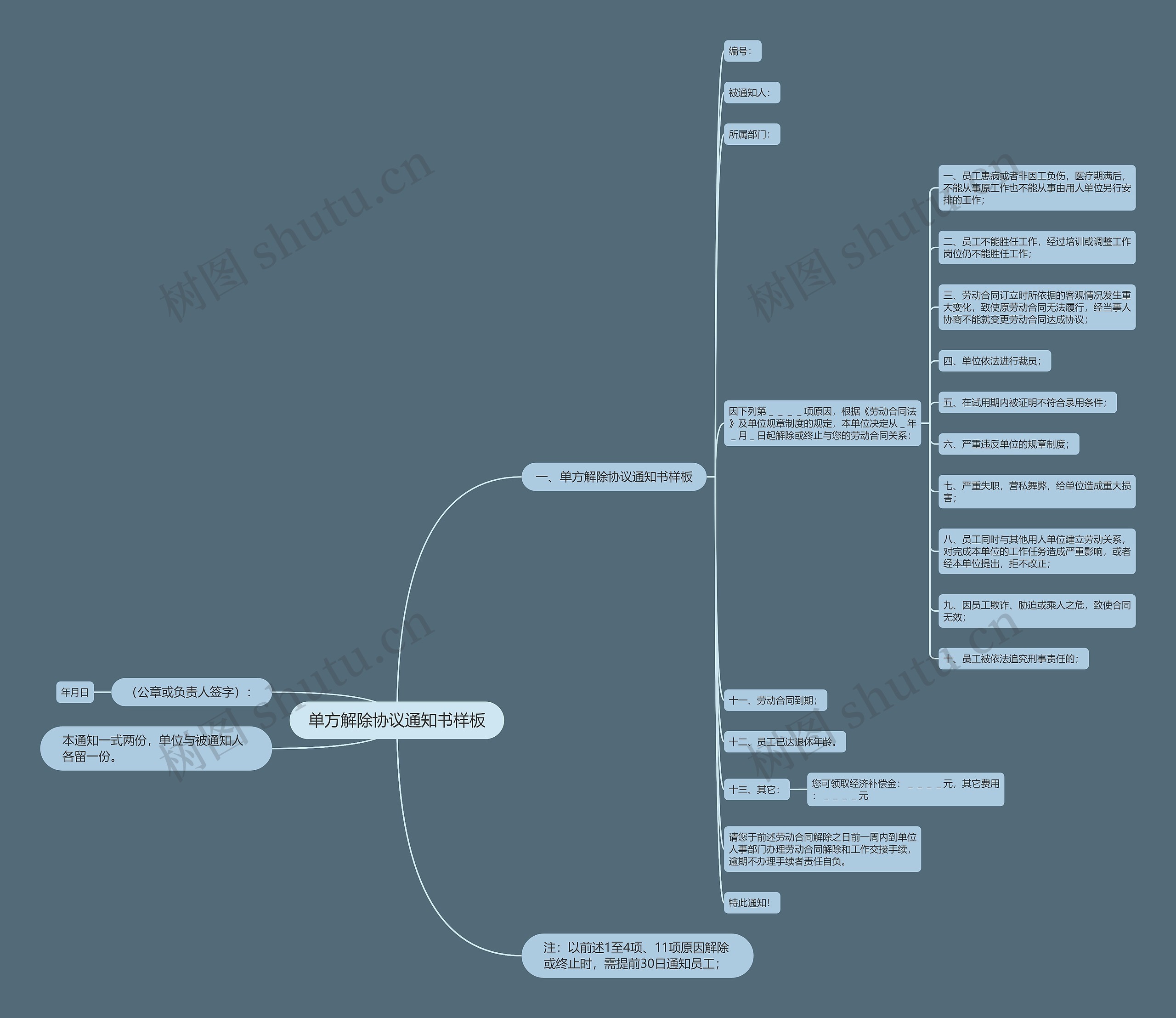 单方解除协议通知书样板 单方解除协议通知书样板