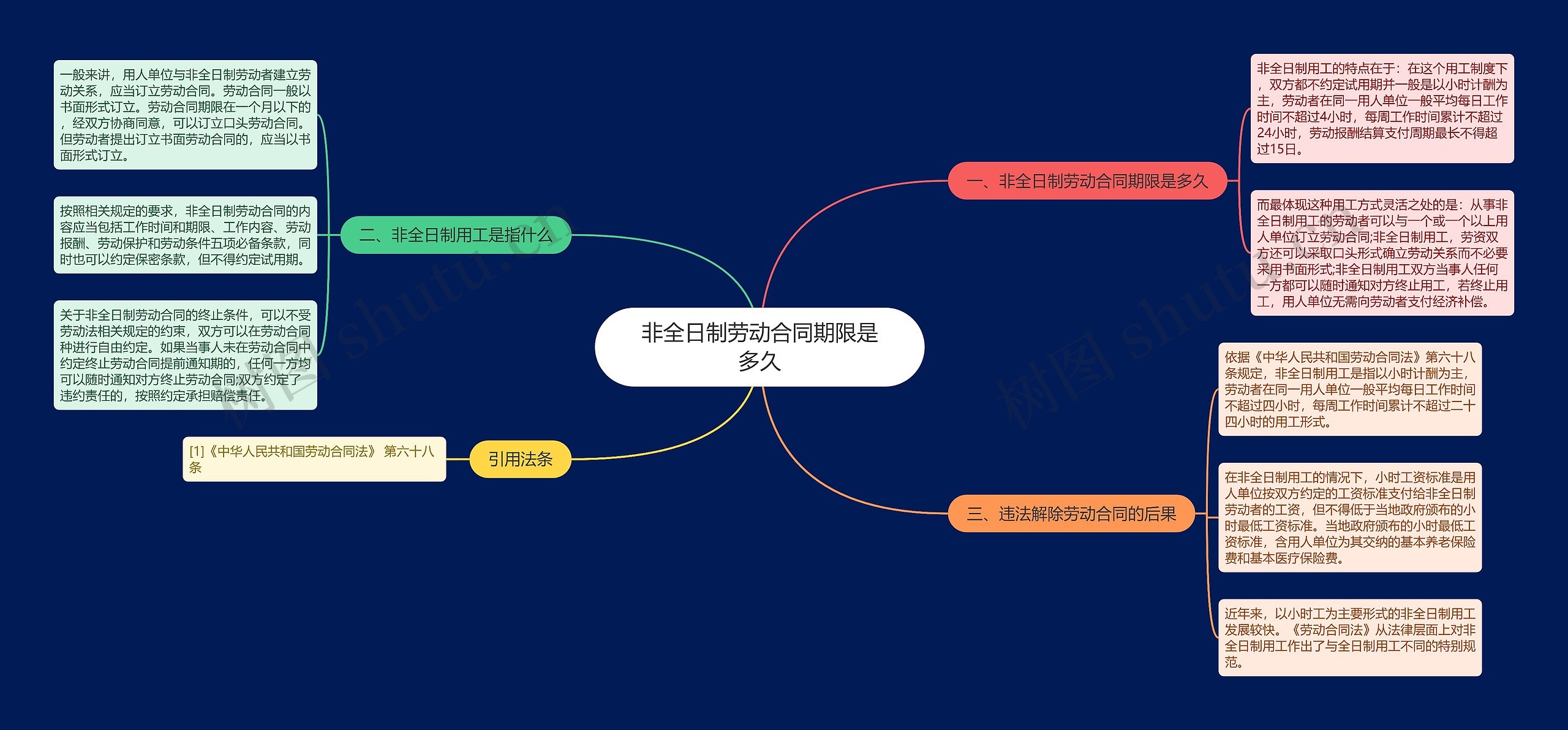 非全日制劳动合同期限是多久