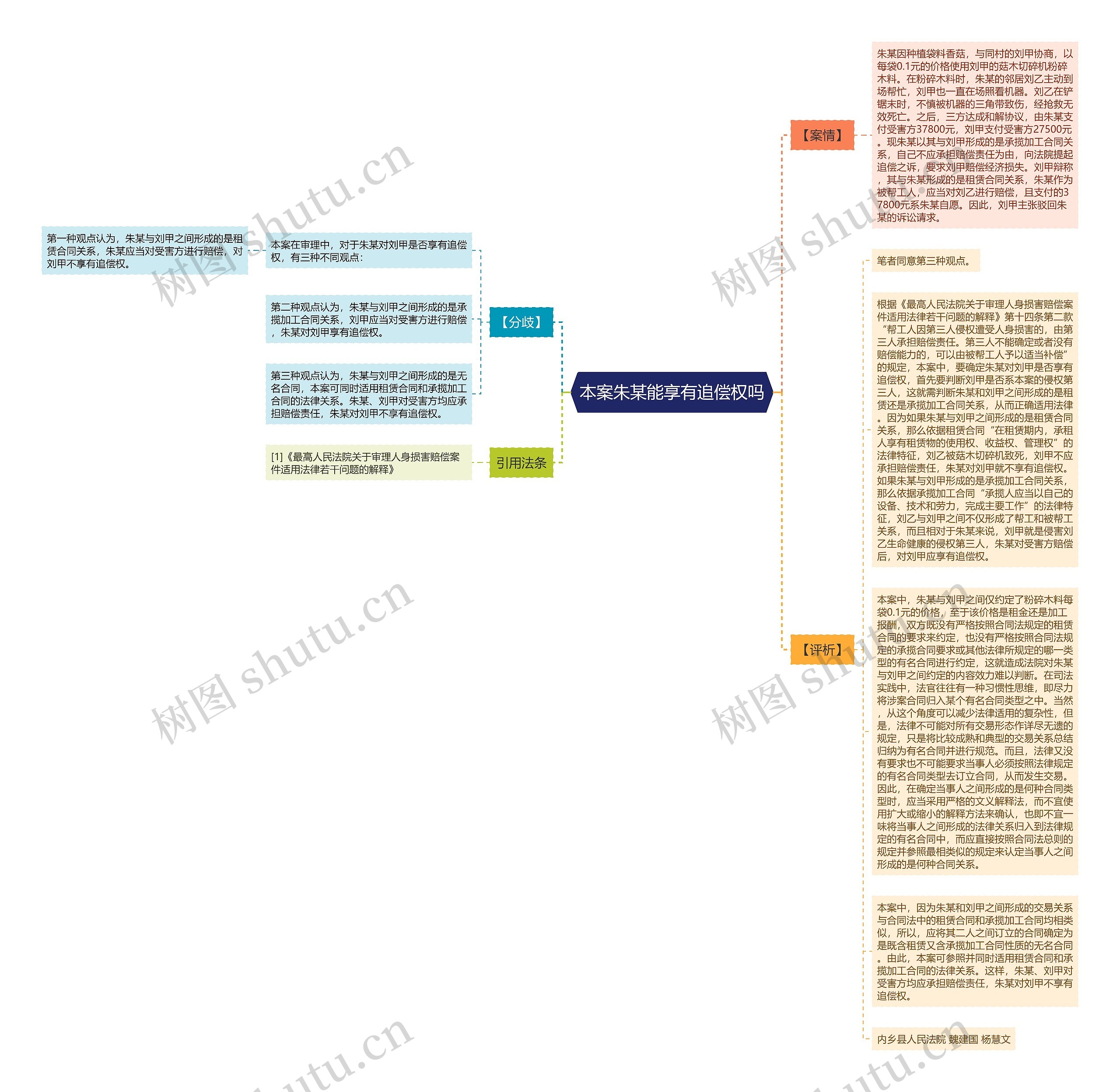 本案朱某能享有追偿权吗思维导图