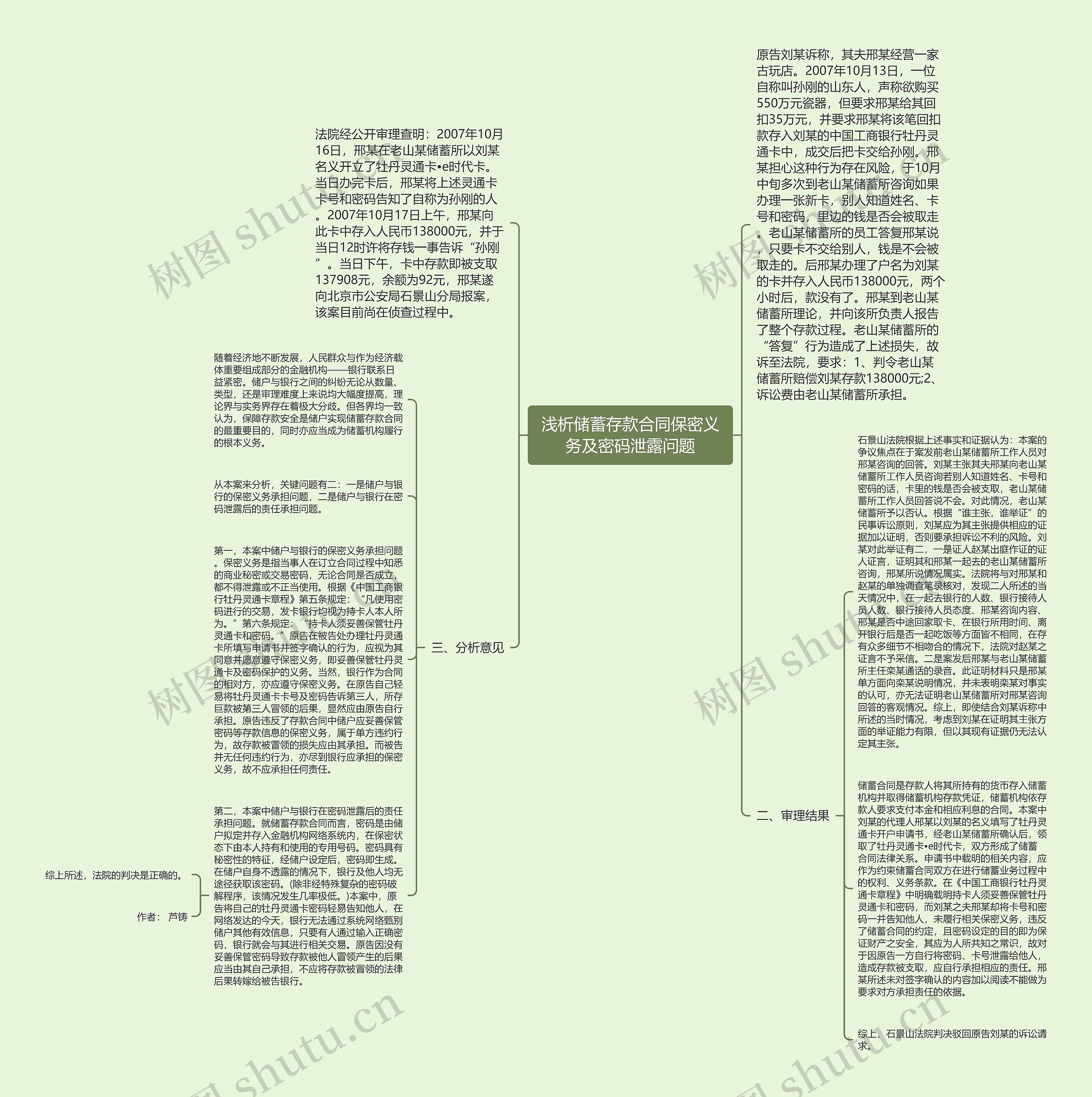 浅析储蓄存款合同保密义务及密码泄露问题思维导图