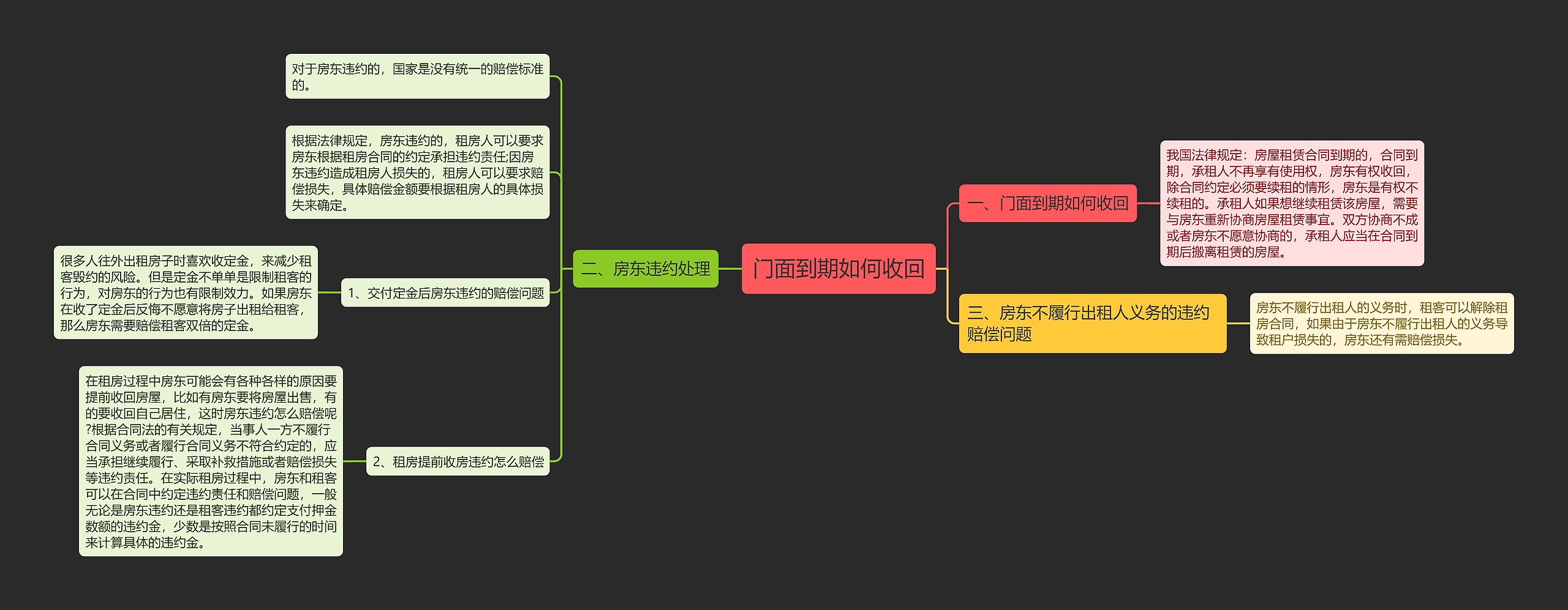 门面到期如何收回