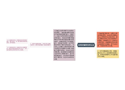 合同诈骗罪怎样认定