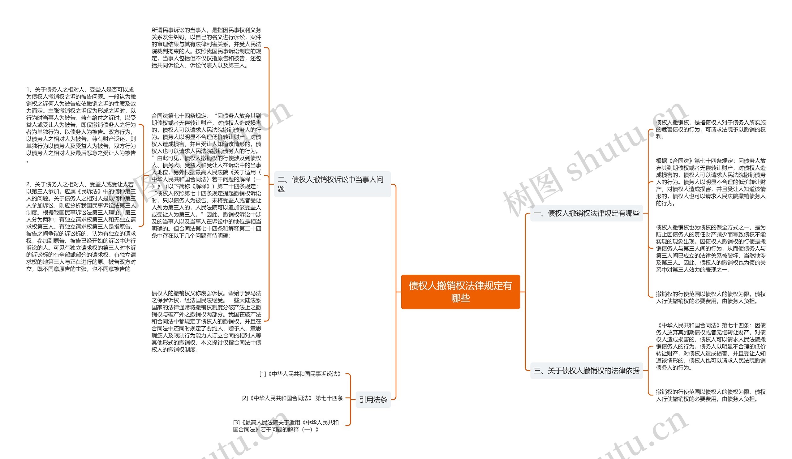 债权人撤销权法律规定有哪些