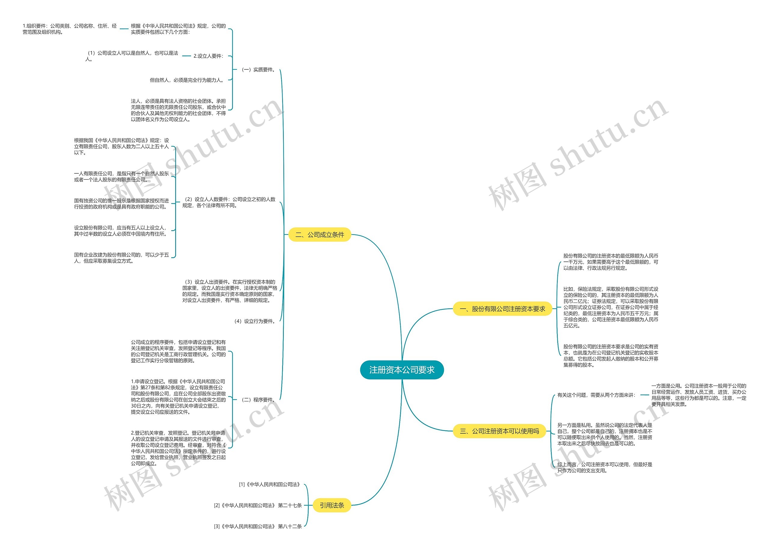 注册资本公司要求