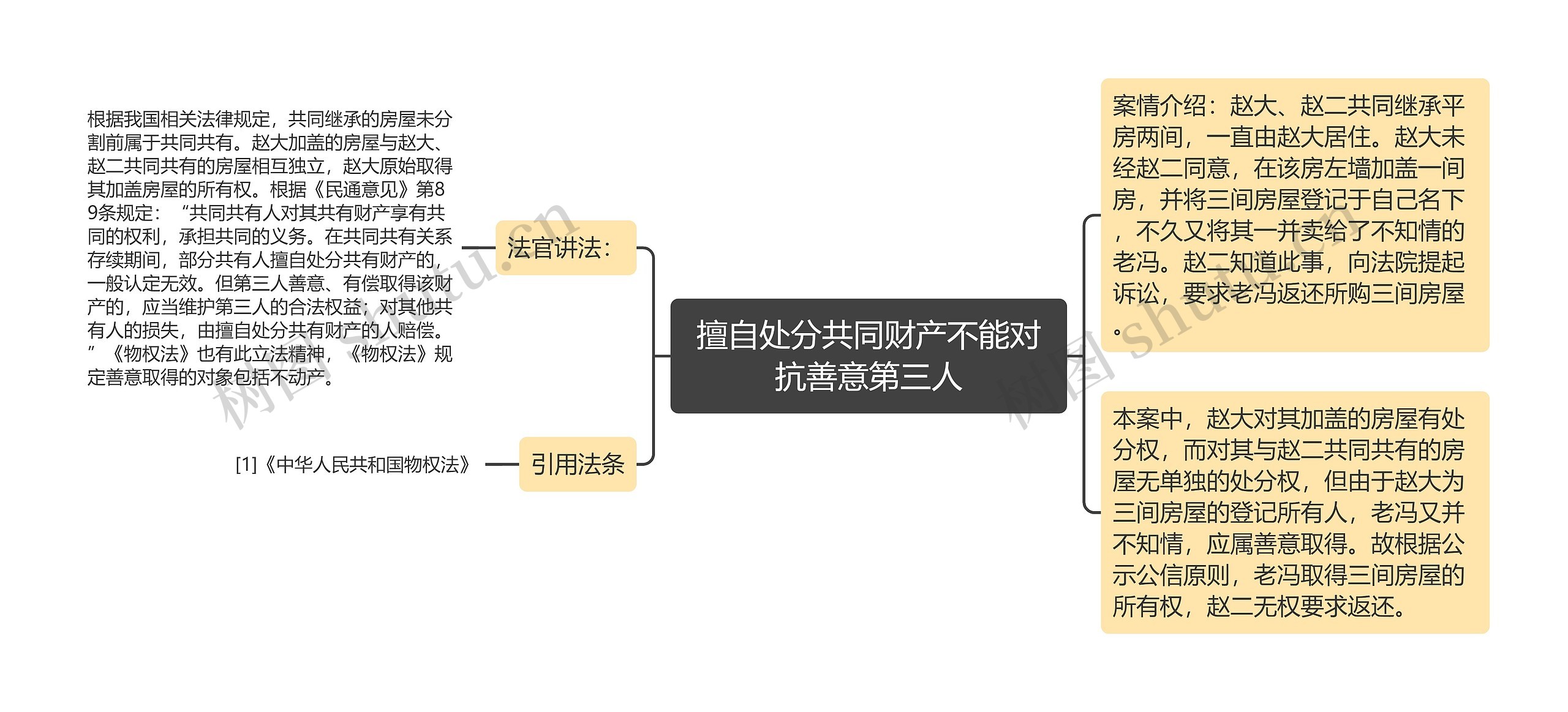 擅自处分共同财产不能对抗善意第三人