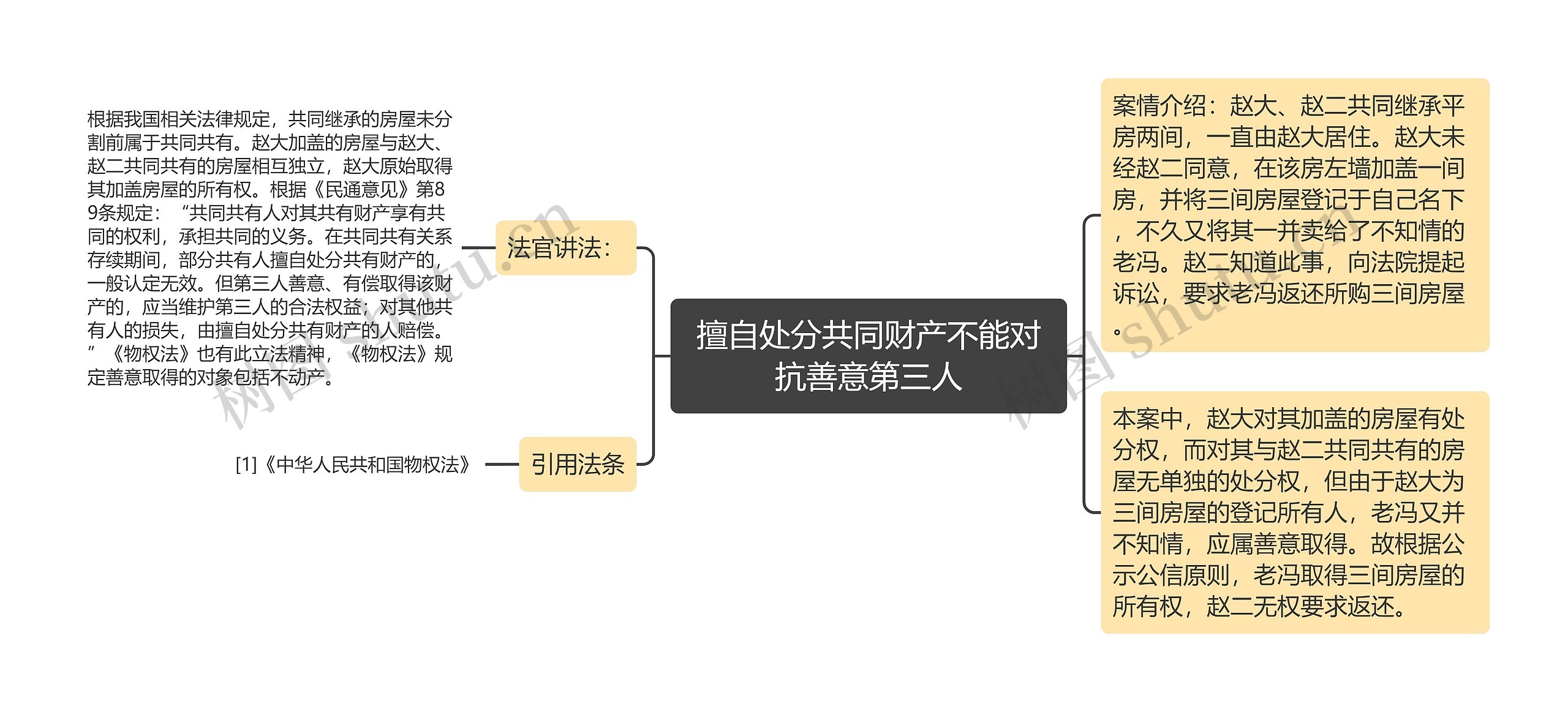 擅自处分共同财产不能对抗善意第三人思维导图