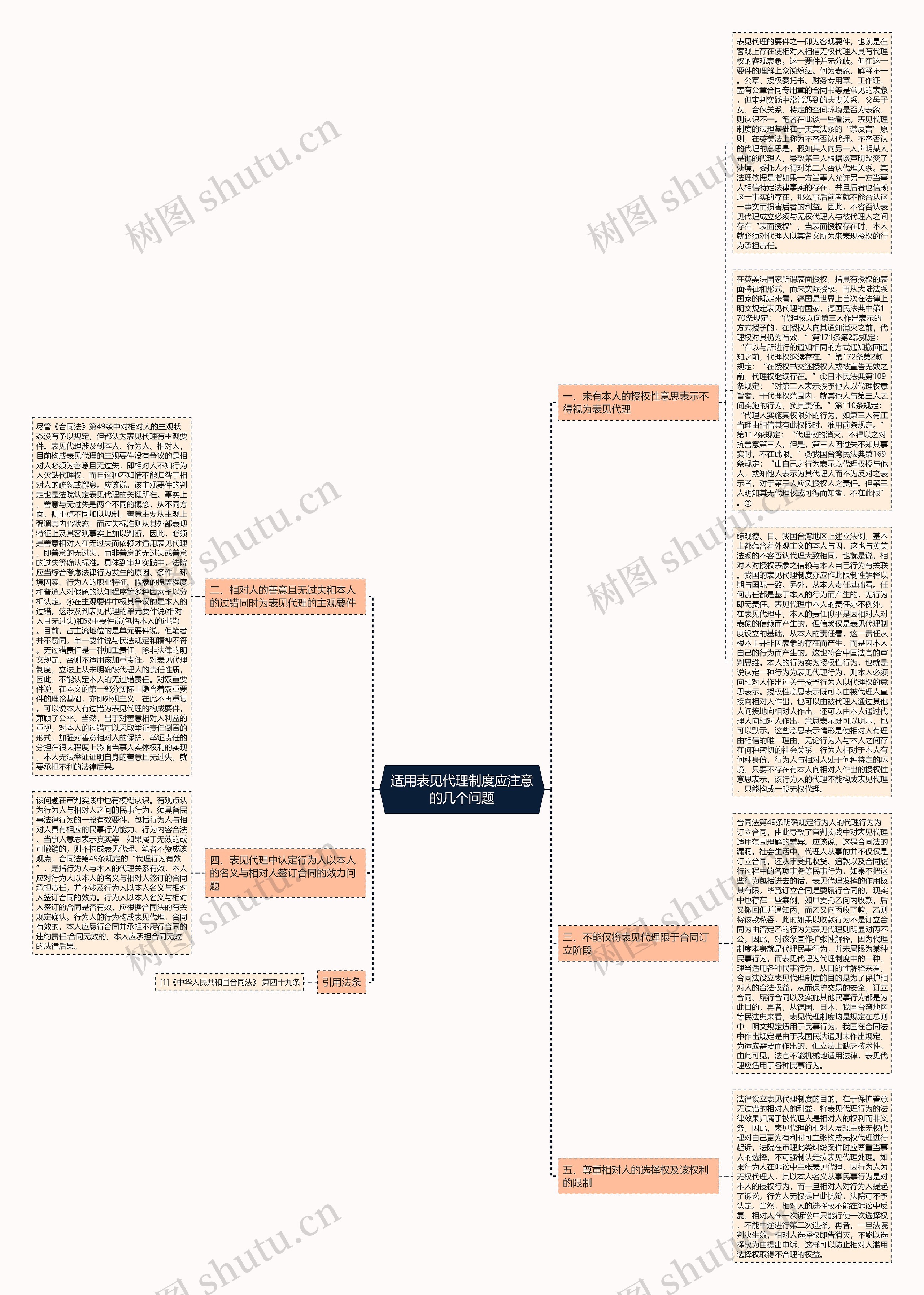适用表见代理制度应注意的几个问题思维导图