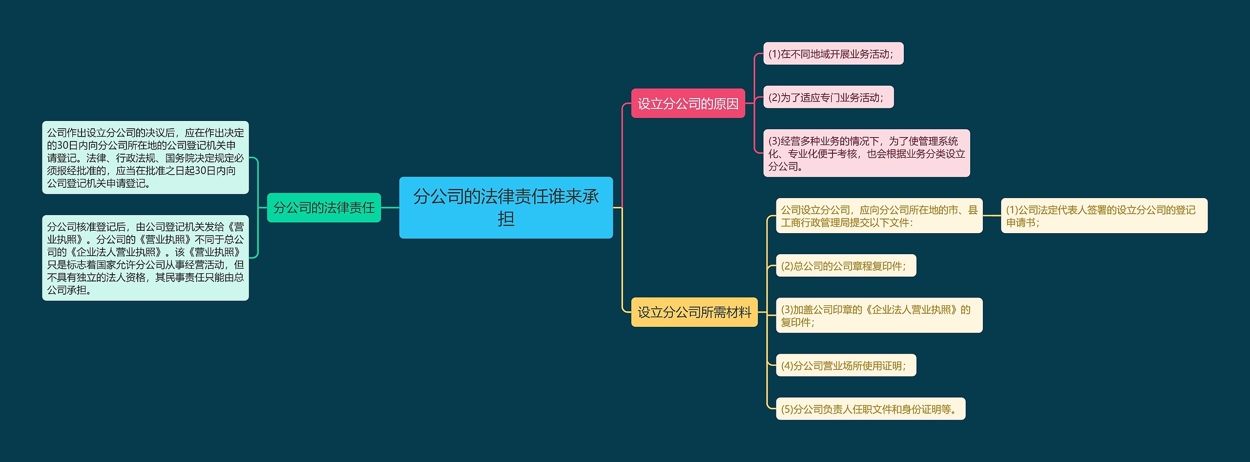 分公司的法律责任谁来承担