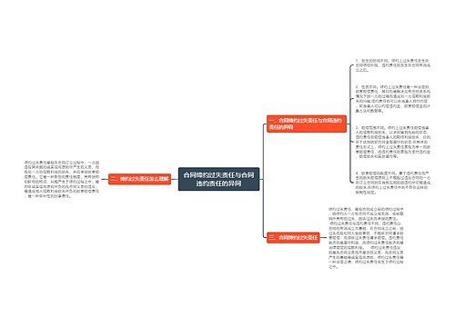 合同缔约过失责任与合同违约责任的异同