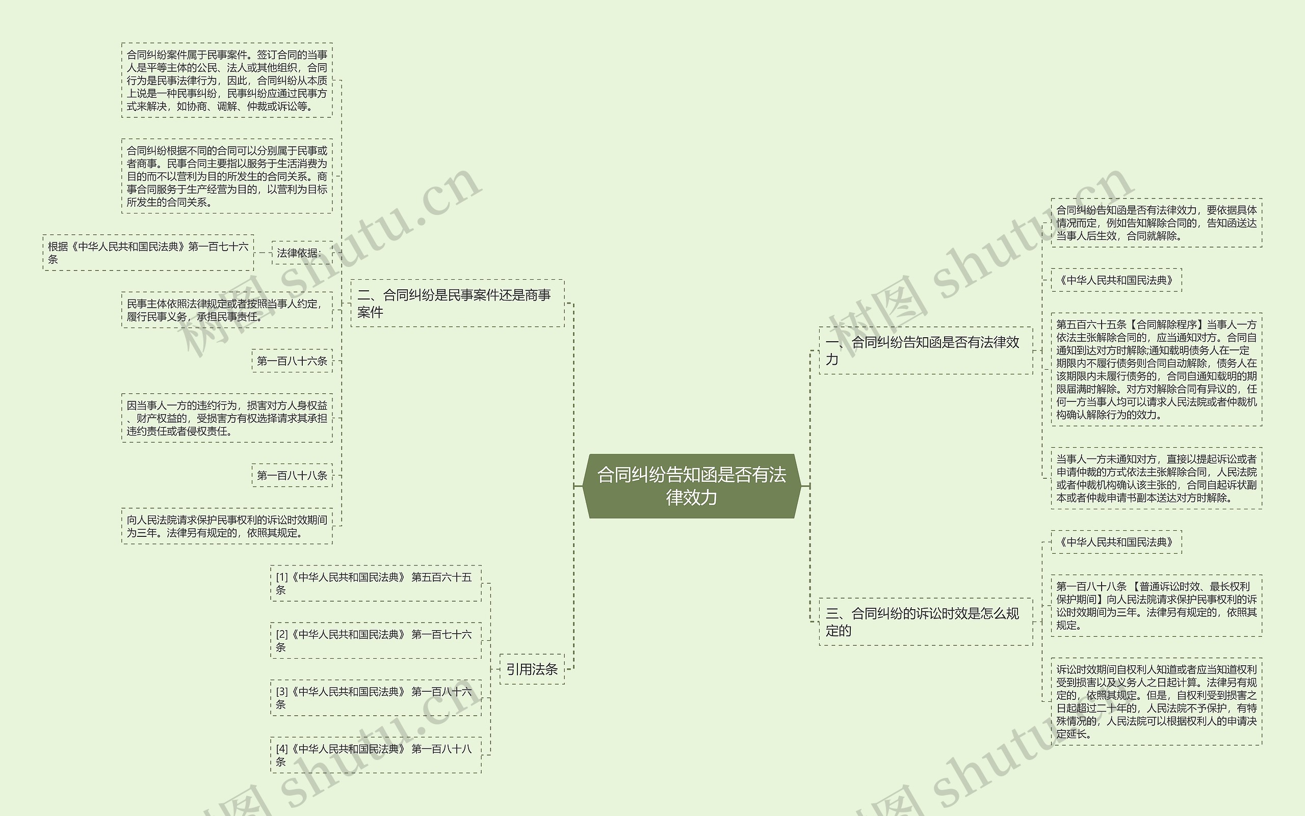 合同纠纷告知函是否有法律效力