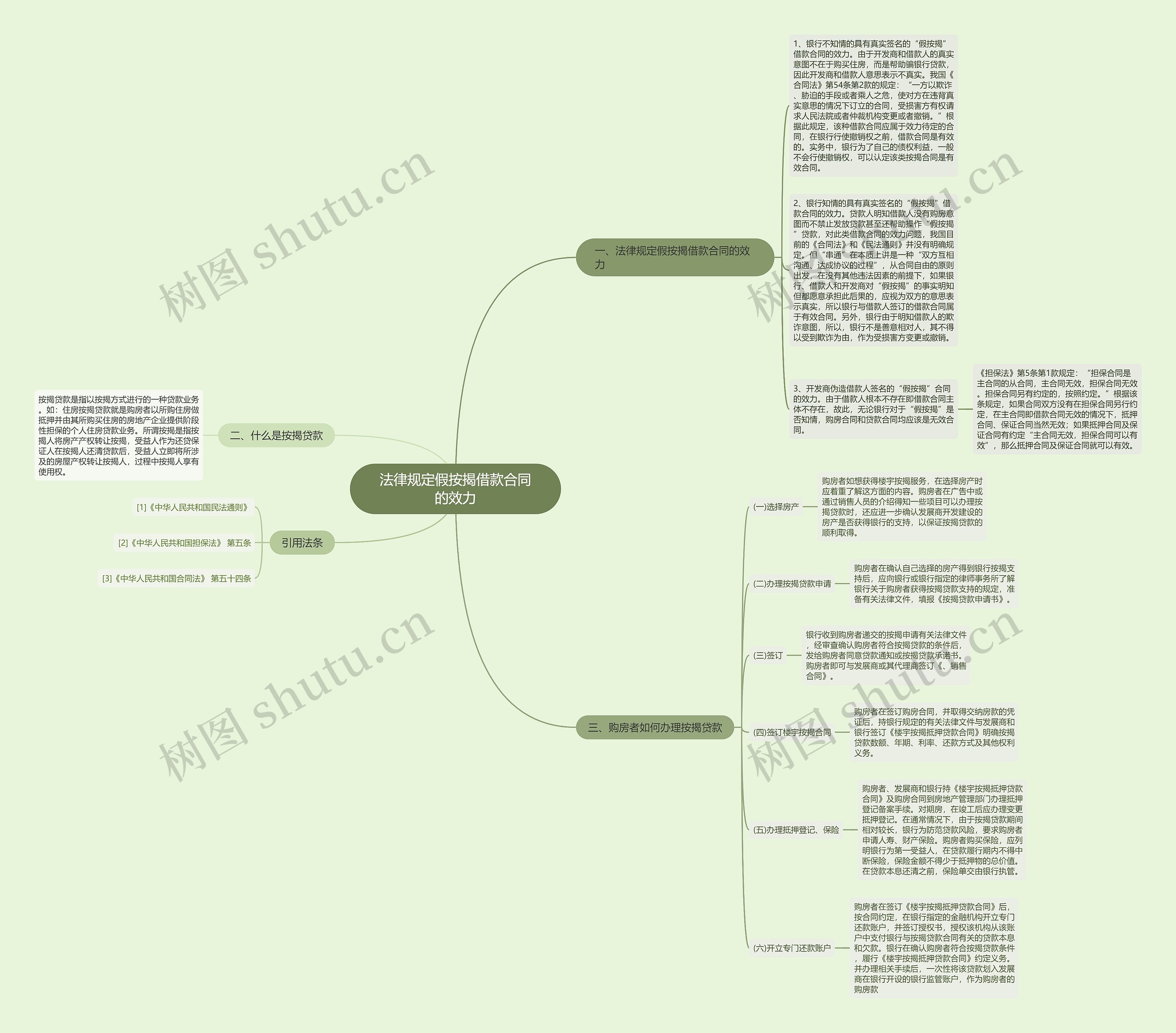 法律规定假按揭借款合同的效力 法律规定假按揭借款合同的效力