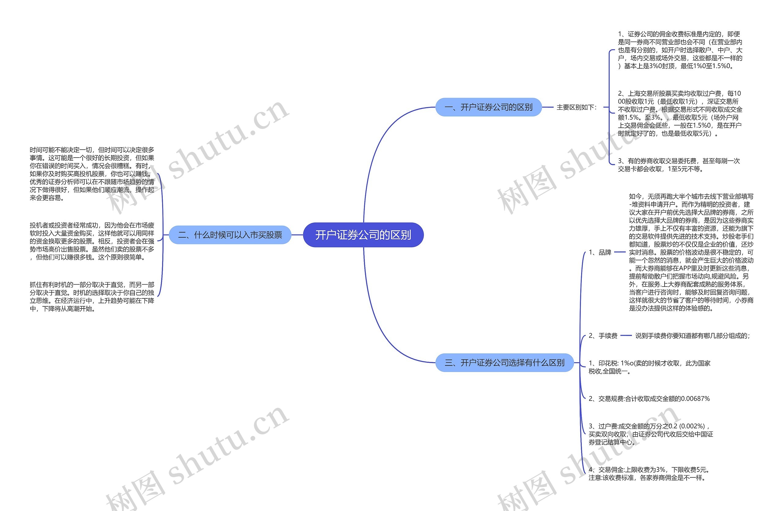 开户证券公司的区别 开户证券公司的区别
