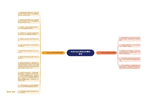 外资企业注册资金有哪些要求