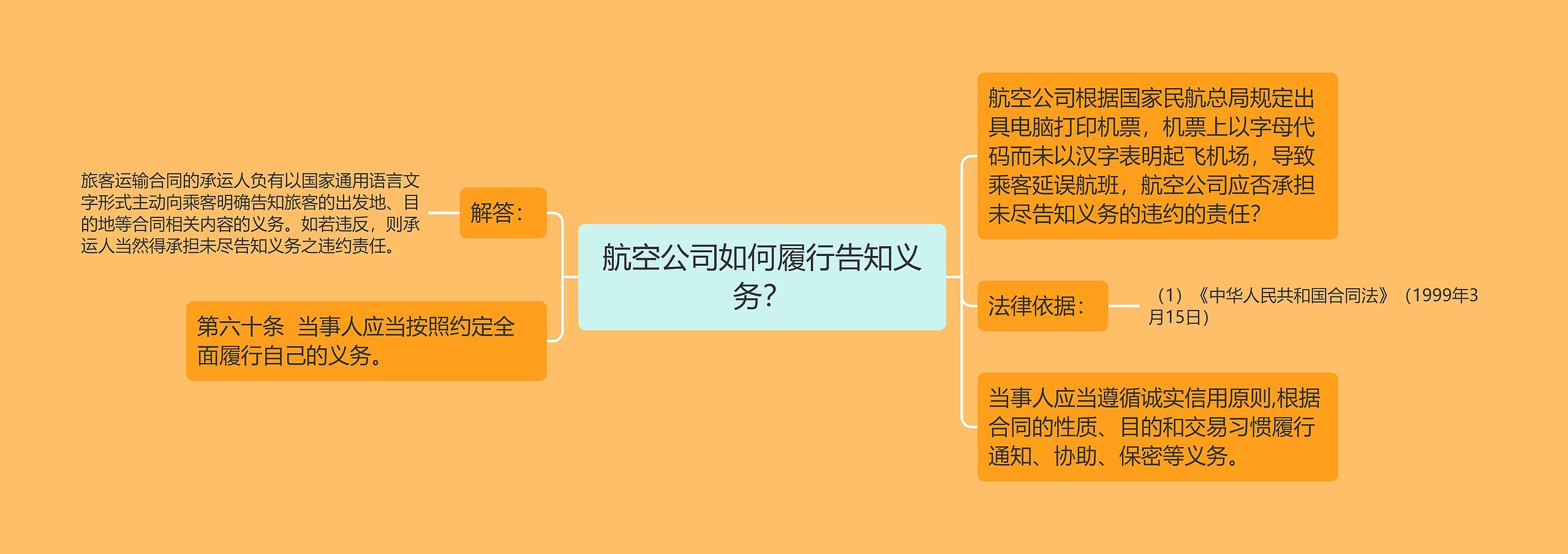 航空公司如何履行告知义务？思维导图