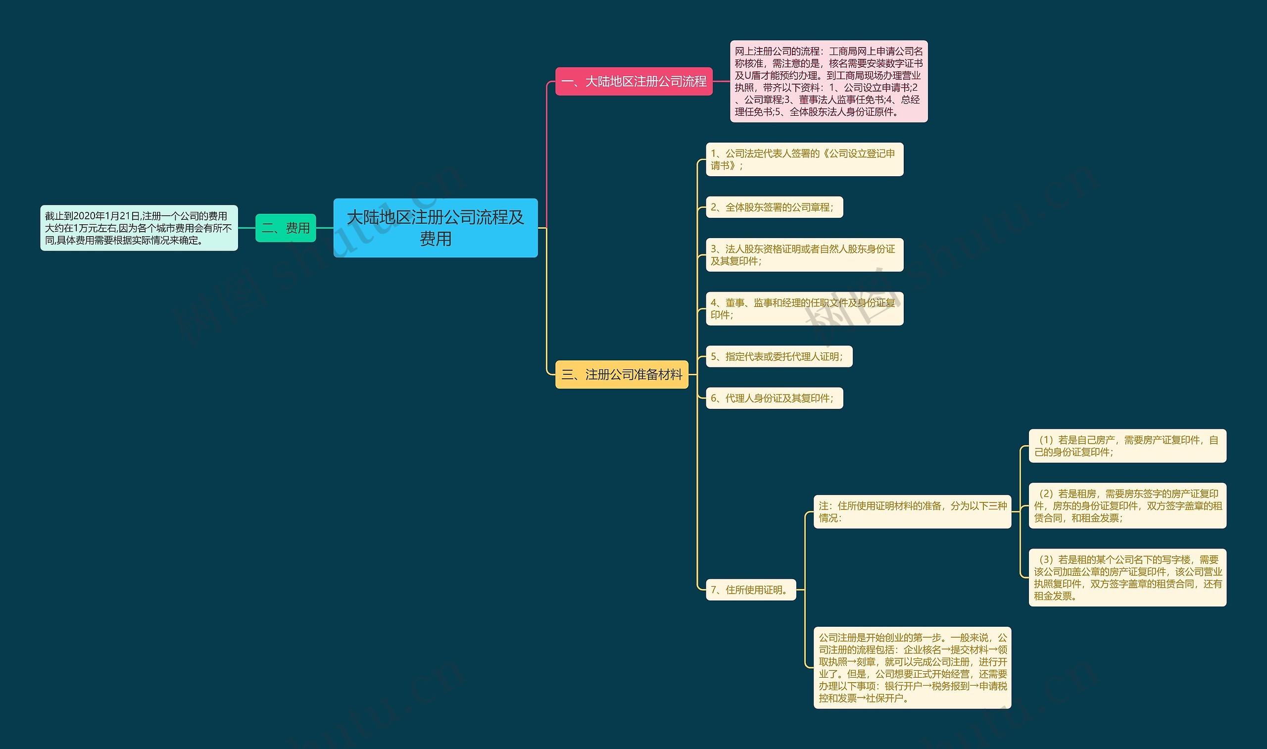 大陆地区注册公司流程及费用