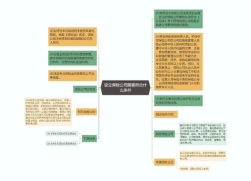 设立保险公司需要符合什么条件