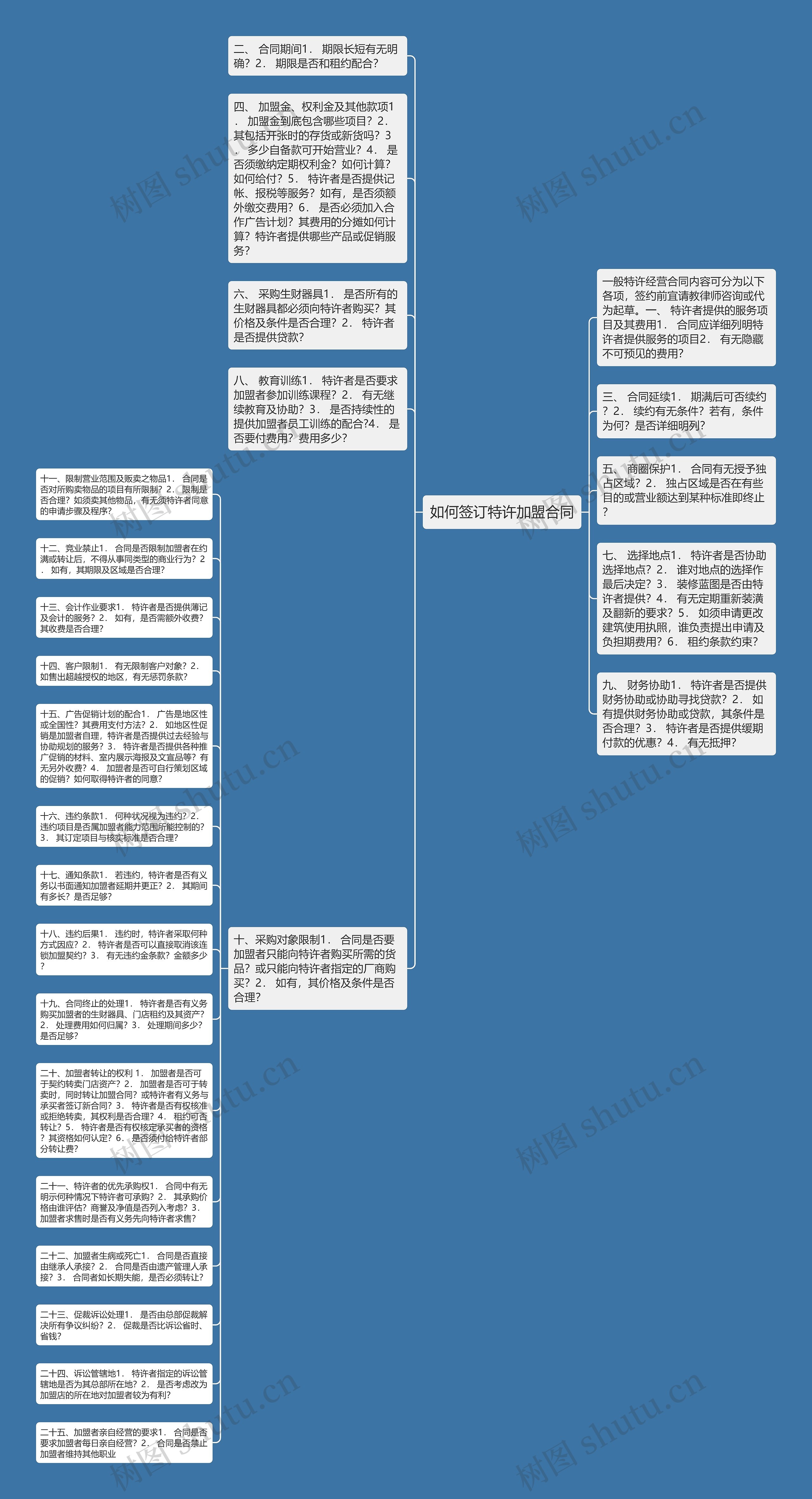 如何签订特许加盟合同