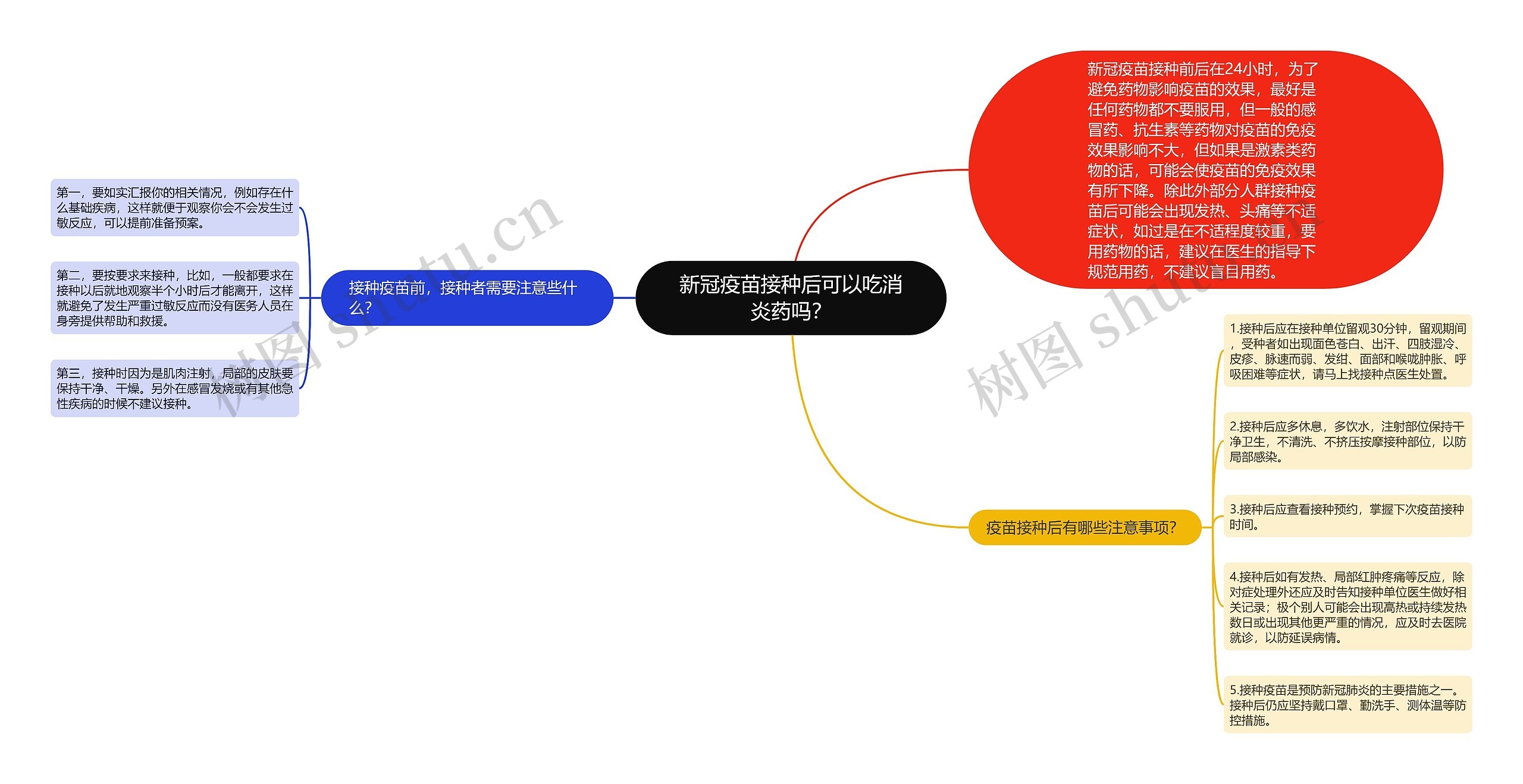 新冠疫苗接种后可以吃消炎药吗？