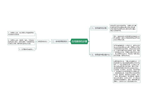 合同提存的步骤