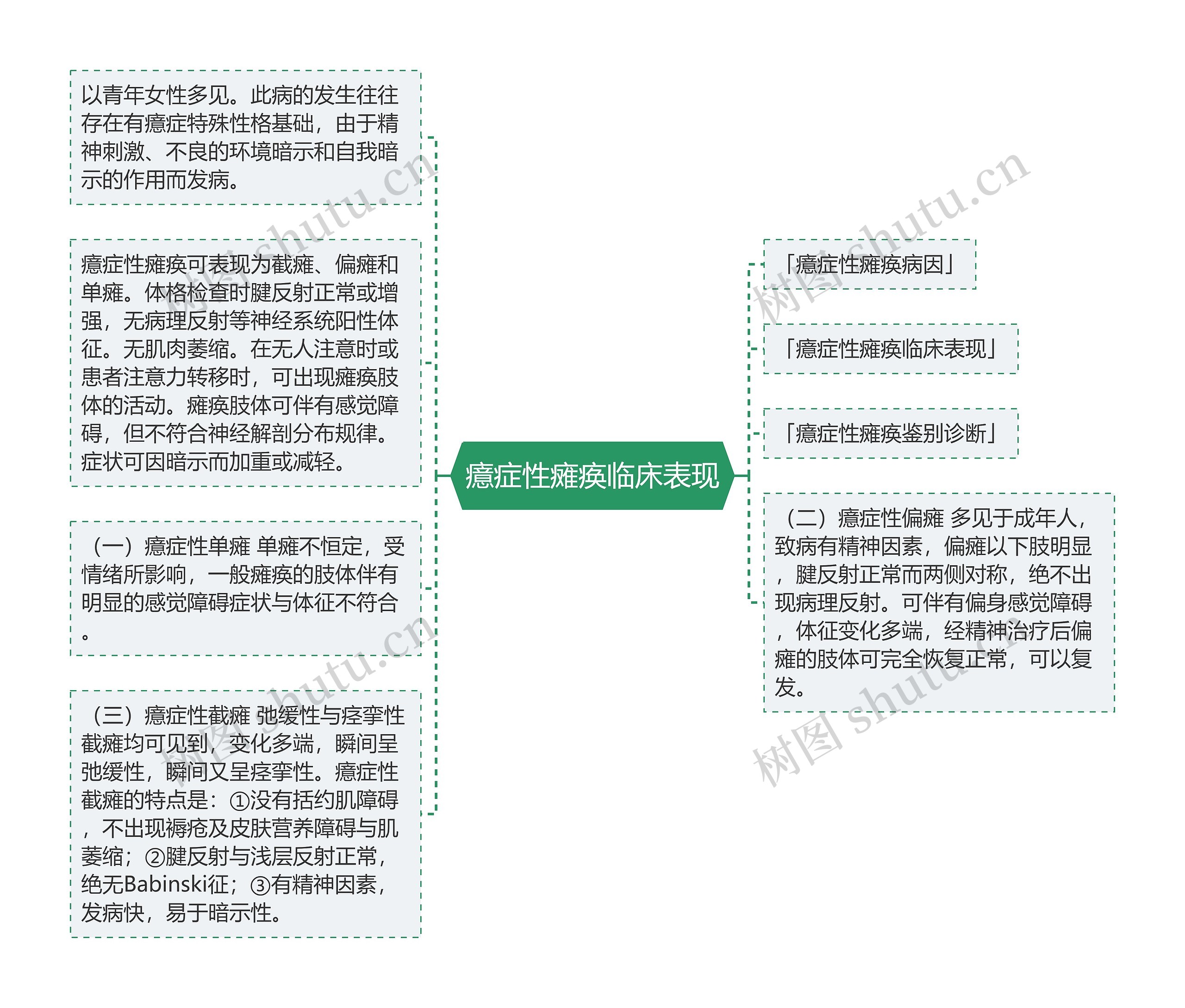 癔症性瘫痪临床表现