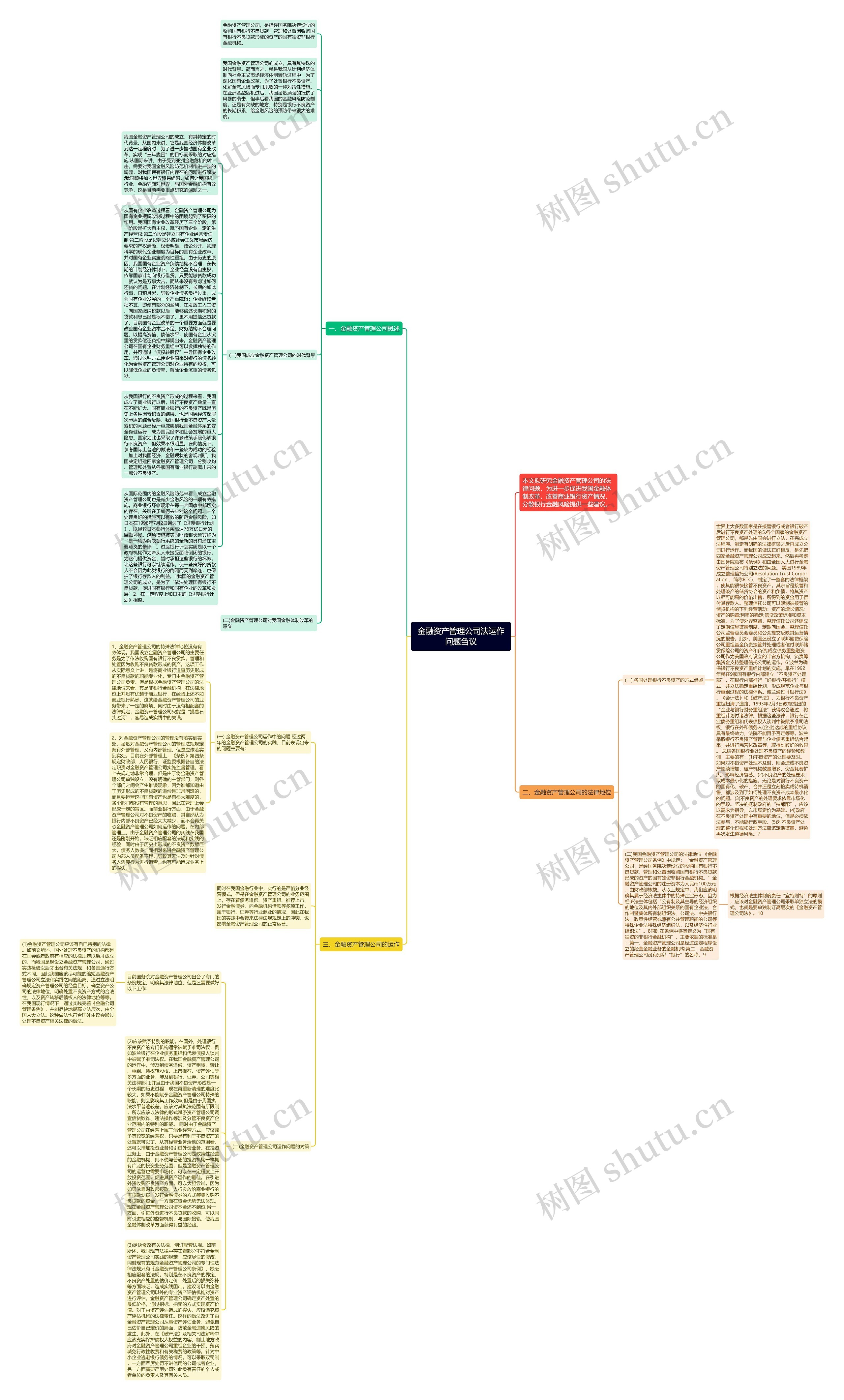 金融资产管理公司法运作问题刍议