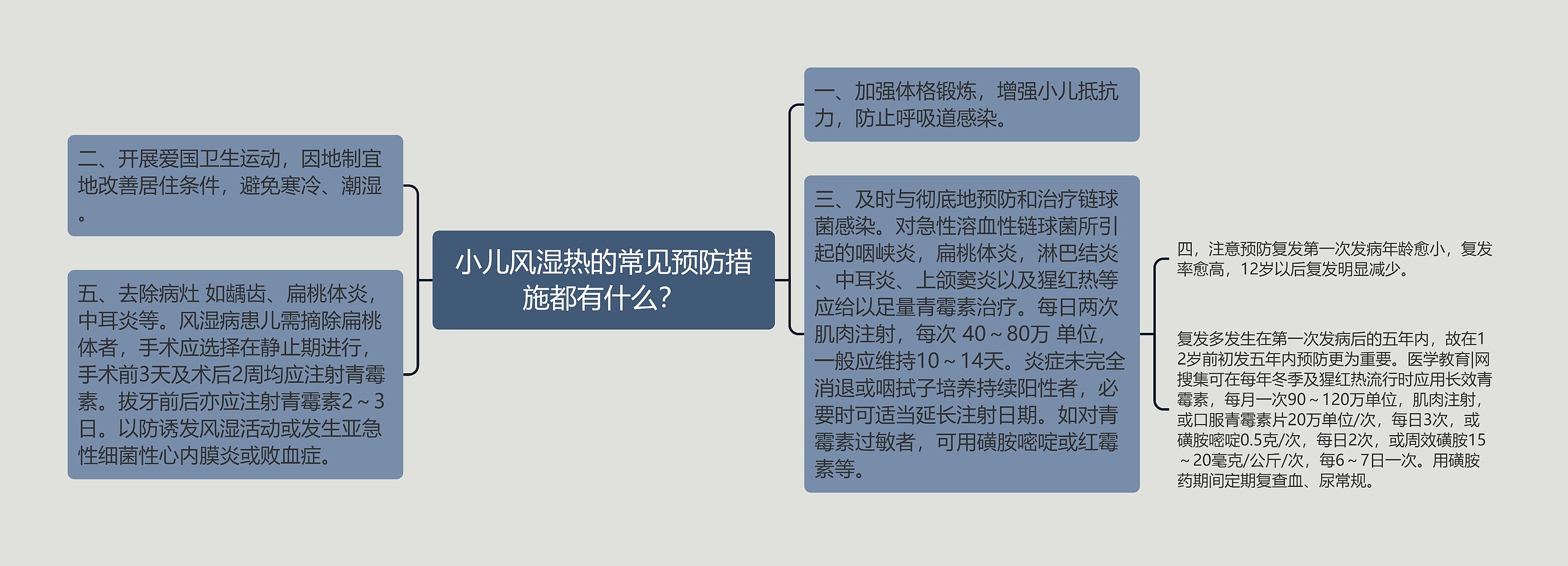 小儿风湿热的常见预防措施都有什么？思维导图