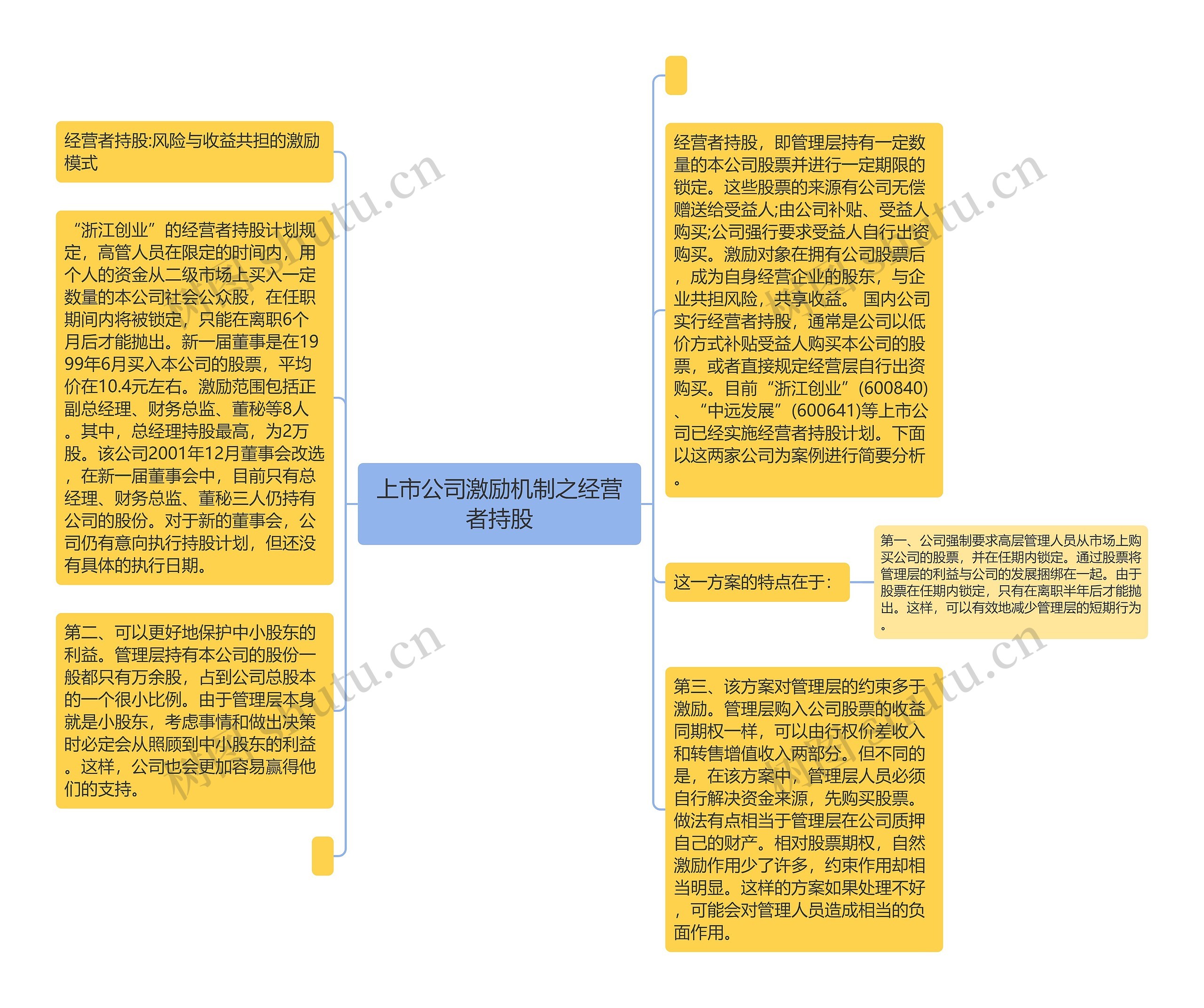 上市公司激励机制之经营者持股