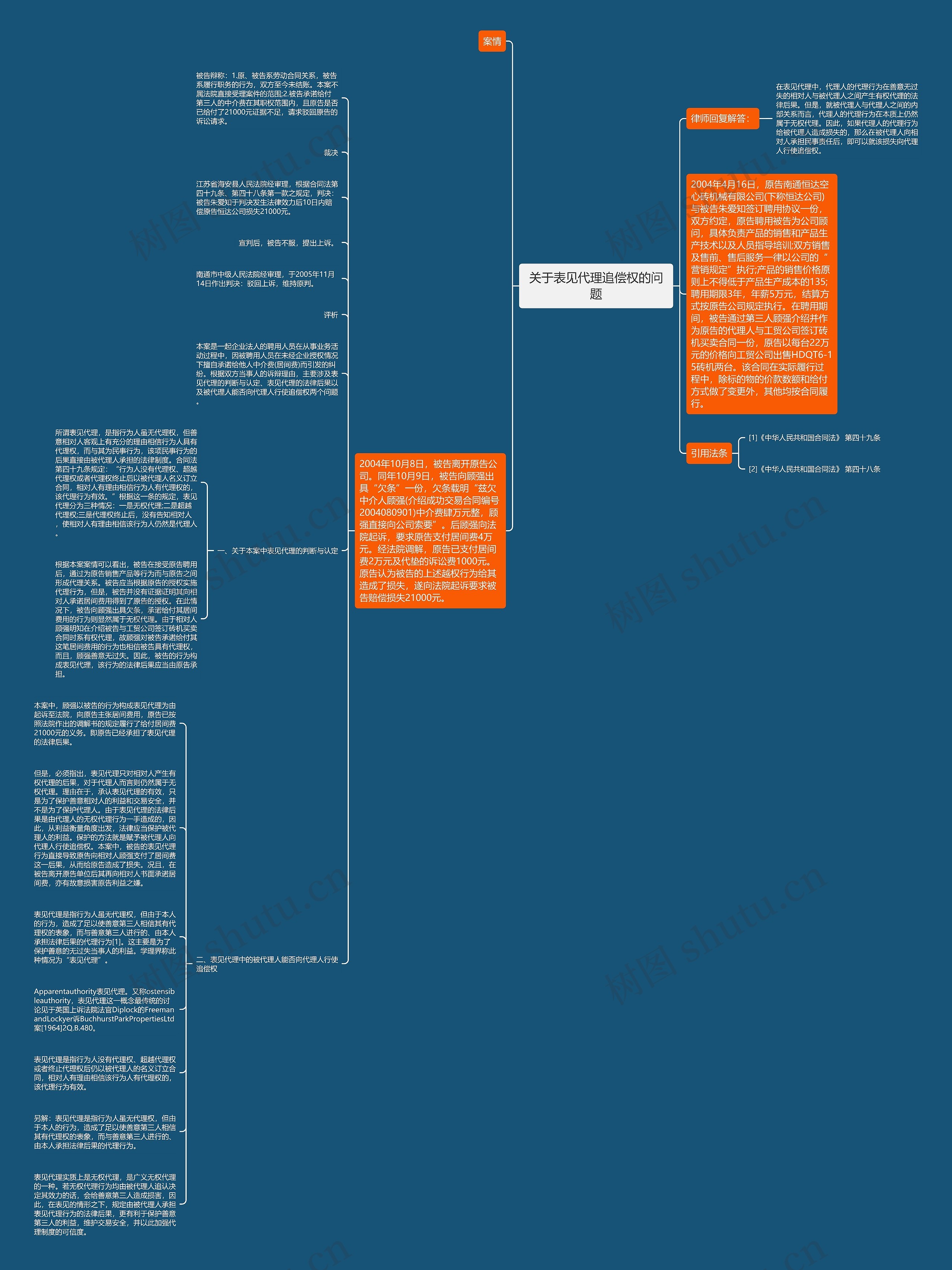 关于表见代理追偿权的问题思维导图