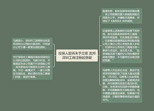 投保人起诉未予立案 友邦深圳工商注册起悬疑