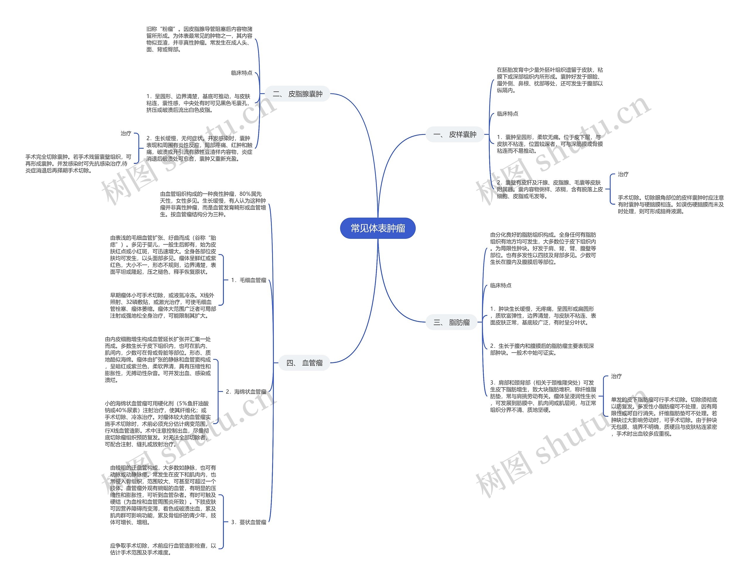 常见体表肿瘤 常见体表肿瘤