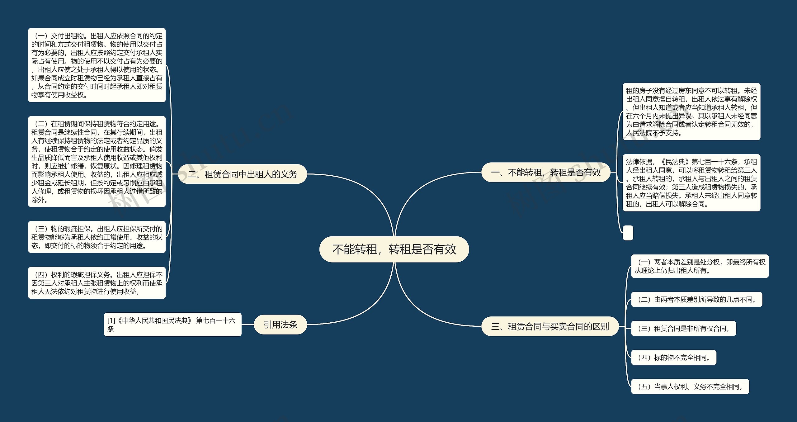 不能转租,转租是否有效 不能转租,转租是否有效