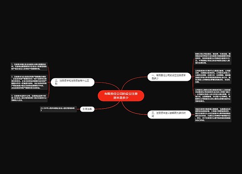 有限责任公司的设立注册资本是多少