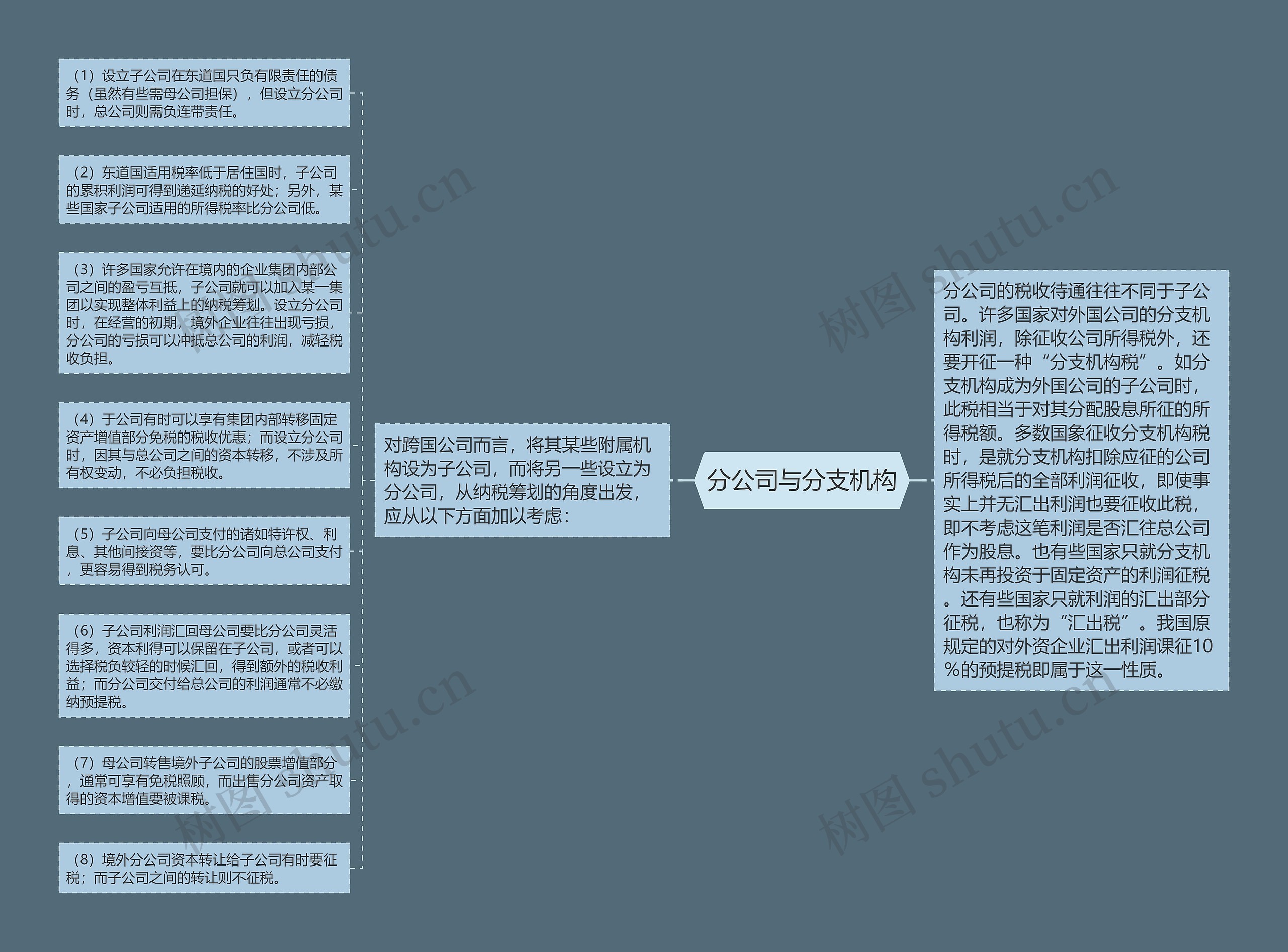 分公司与分支机构