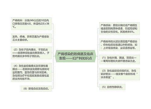 产褥感染的致病菌及临床表现——妇产科知识点