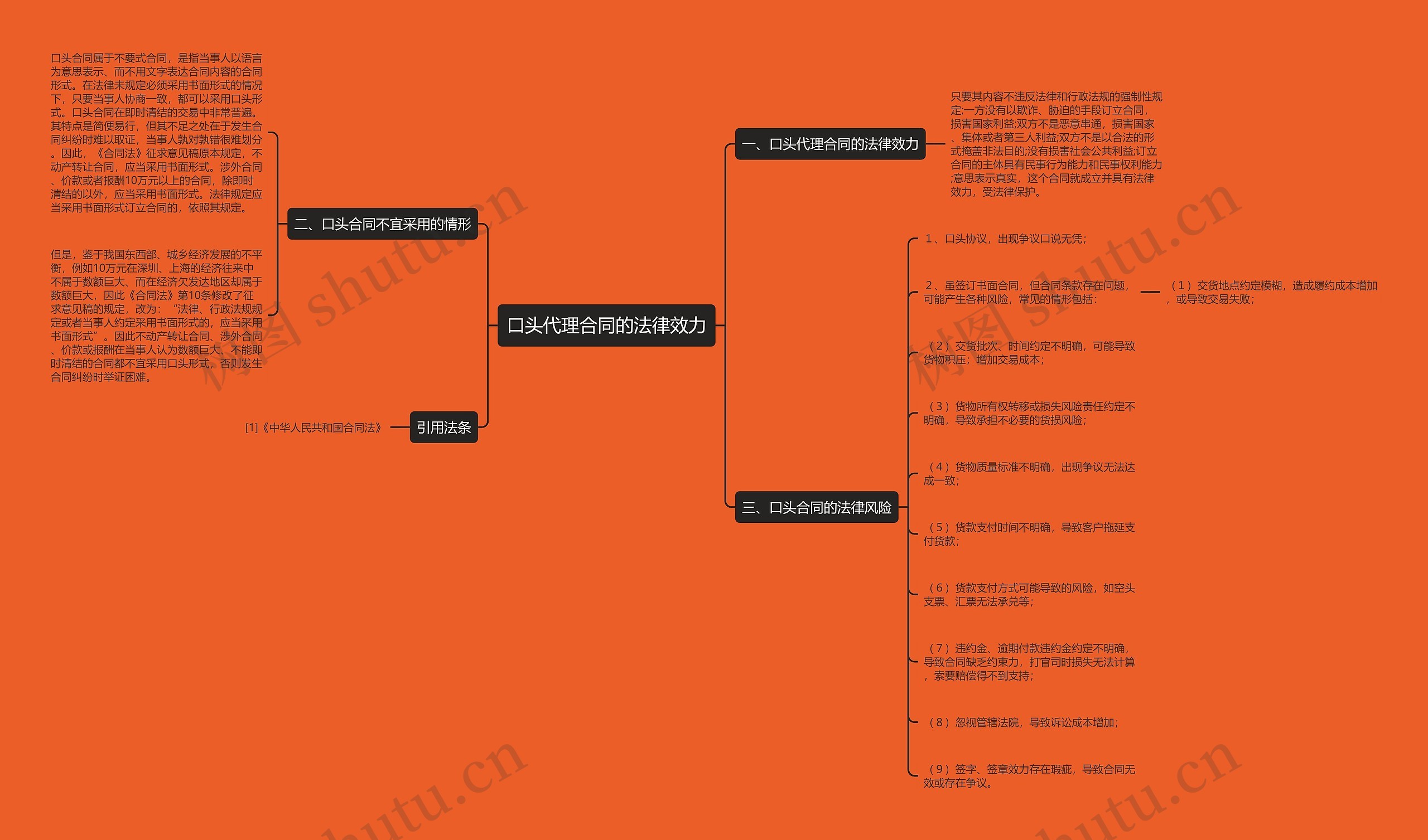 口头代理合同的法律效力 口头代理合同的法律效力