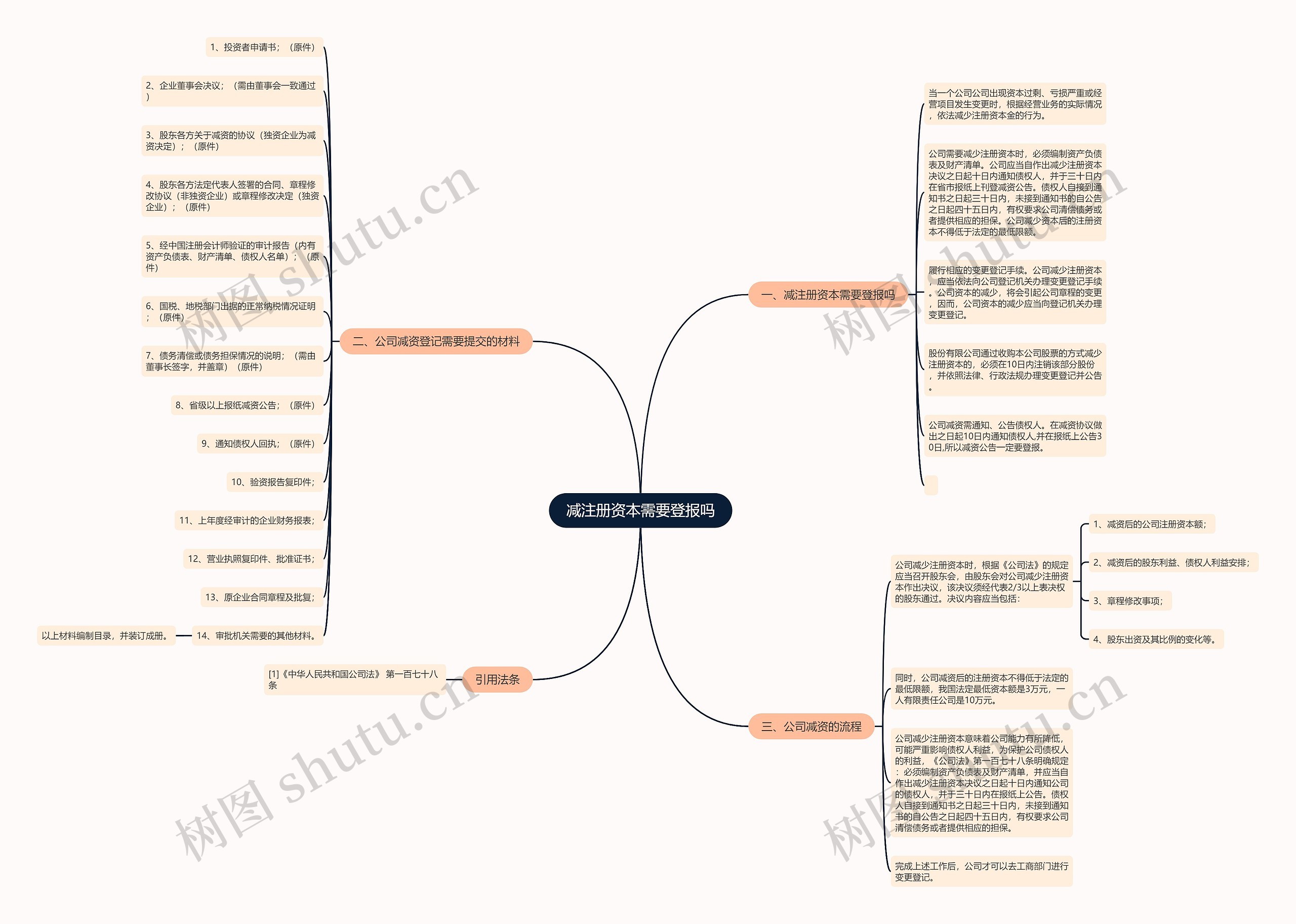 减注册资本需要登报吗 减注册资本需要登报吗