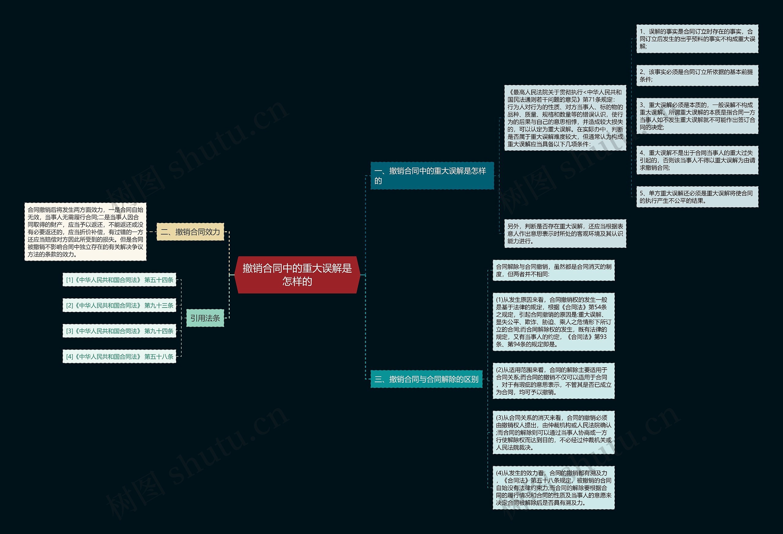 撤销合同中的重大误解是怎样的 撤销合同中的重大误解是怎样的
