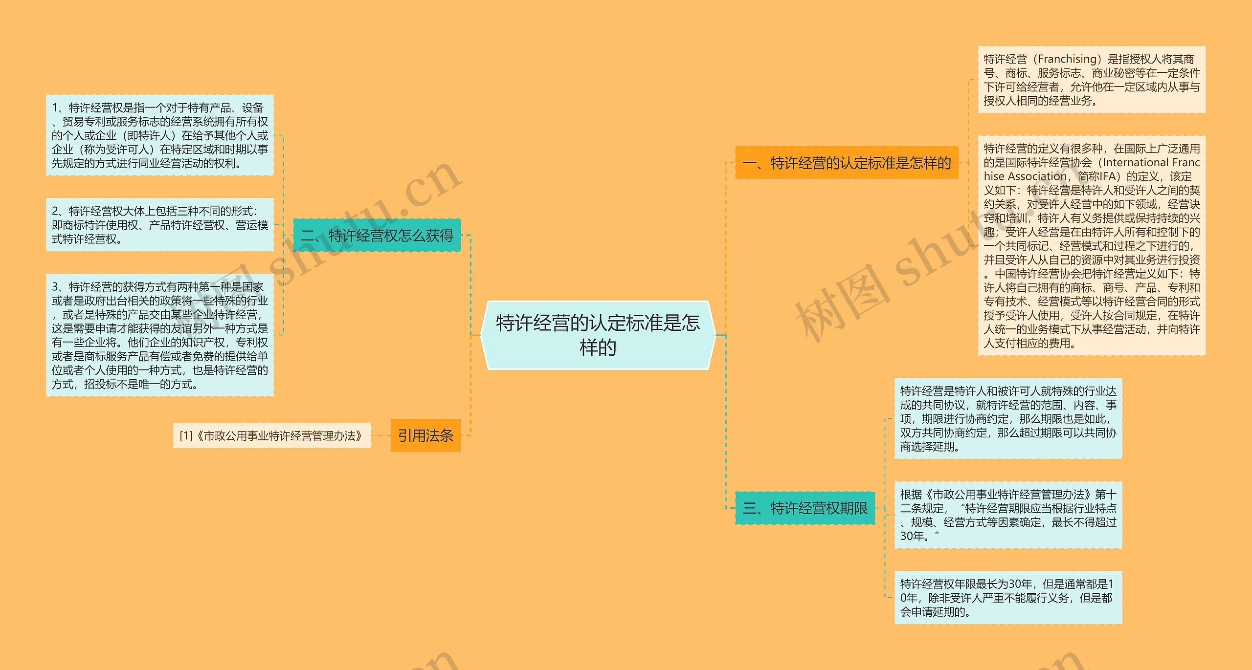 特许经营的认定标准是怎样的