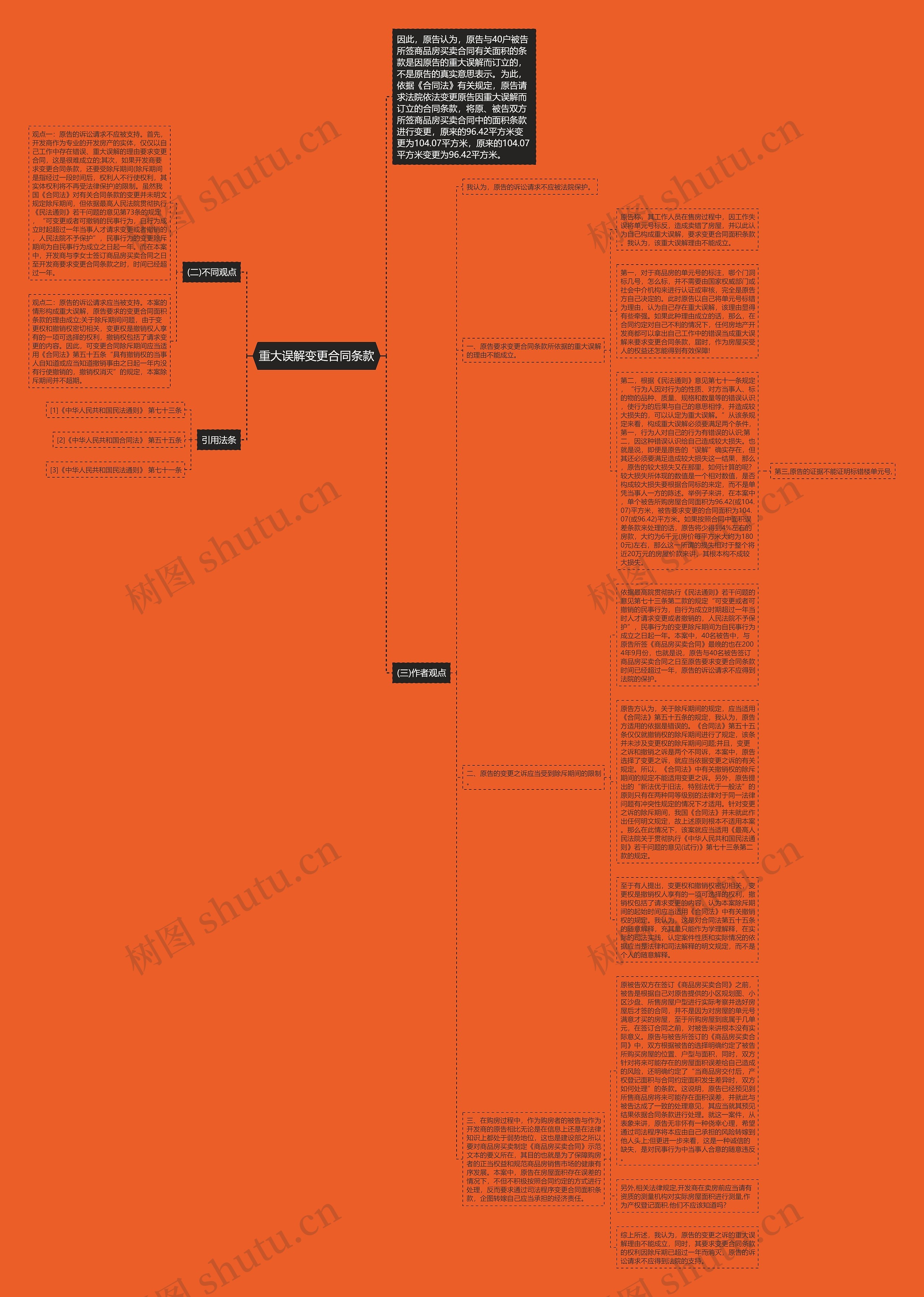 重大误解变更合同条款思维导图