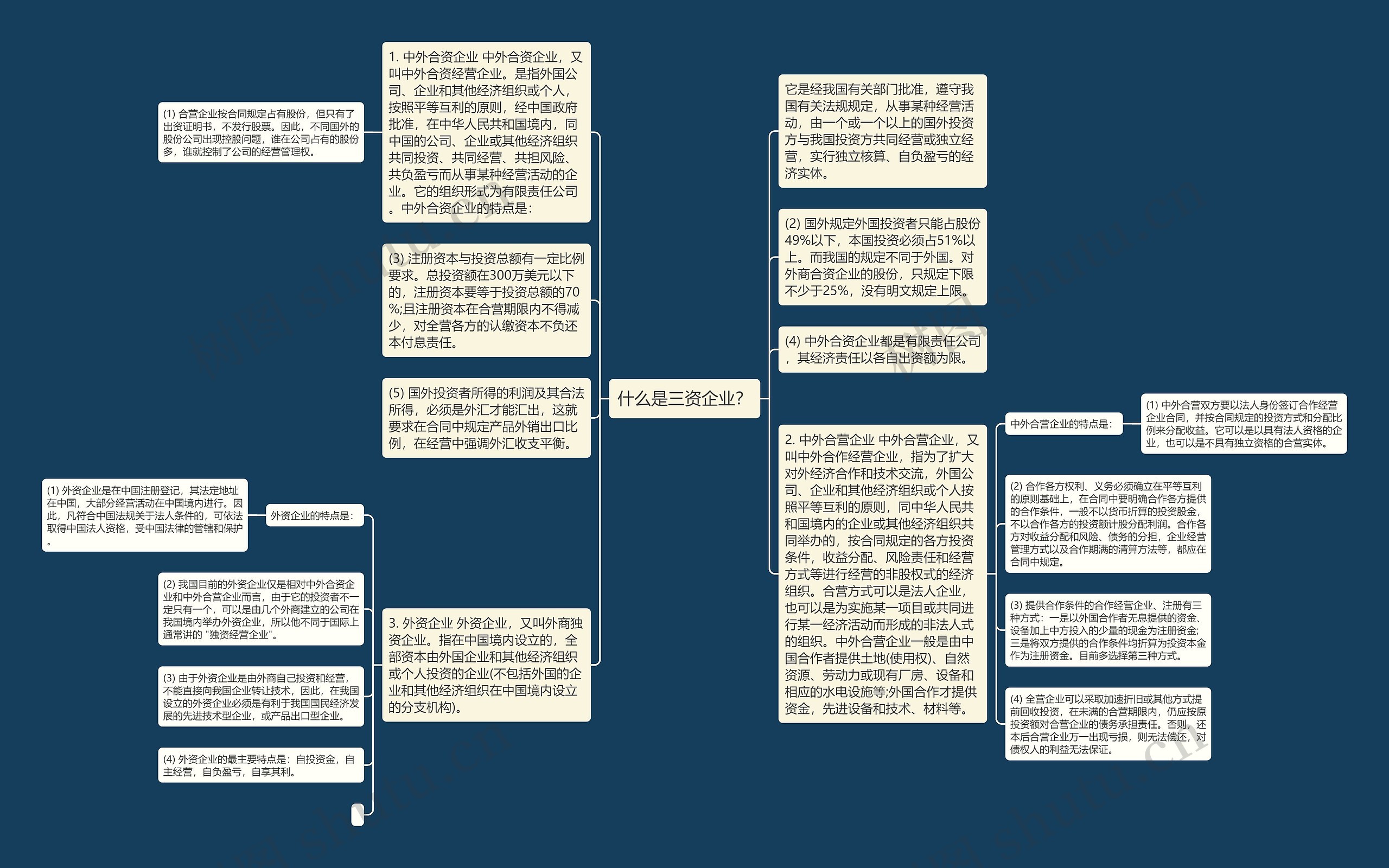 什么是三资企业？思维导图