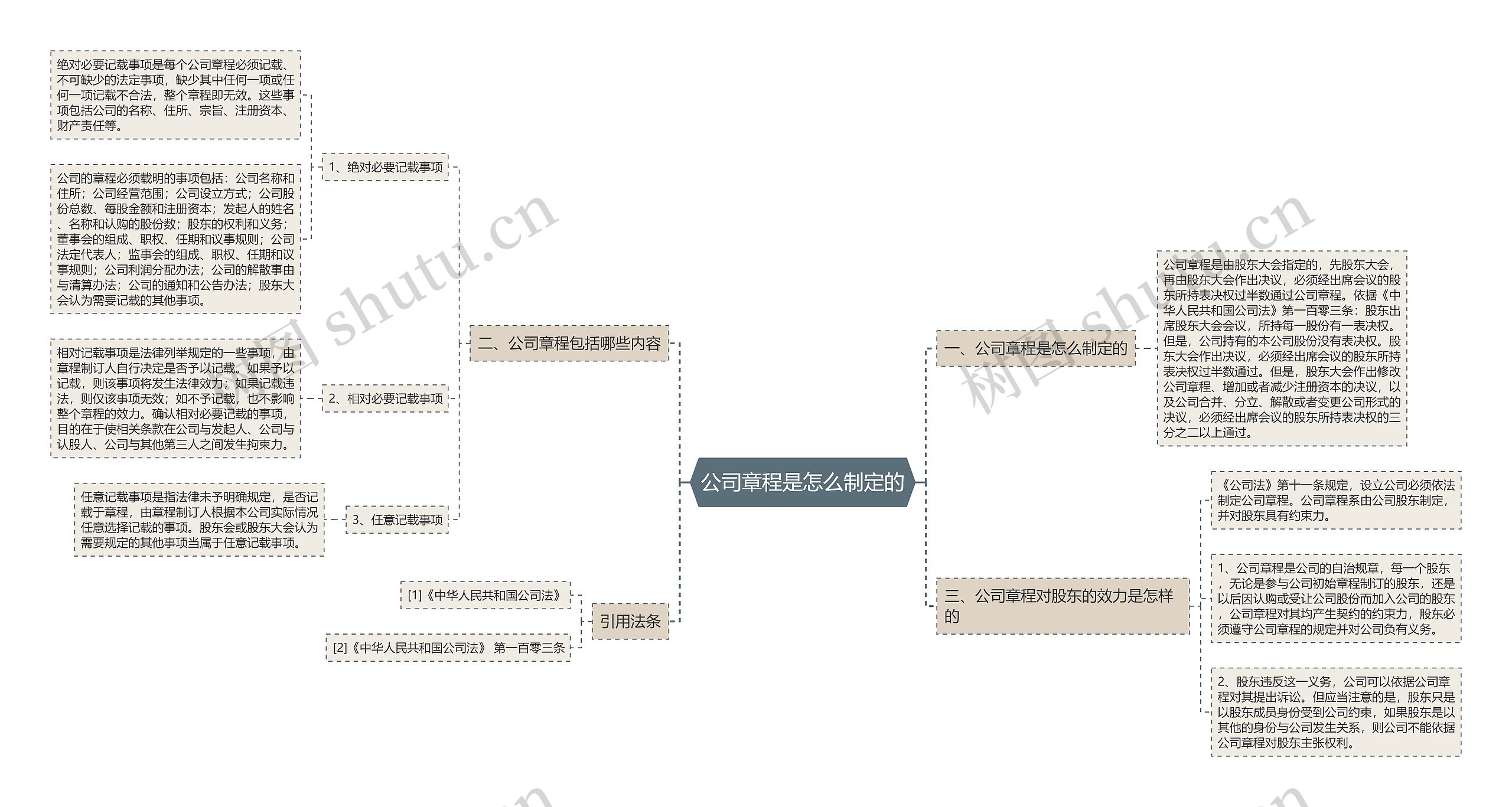 公司章程是怎么制定的 公司章程是怎么制定的
