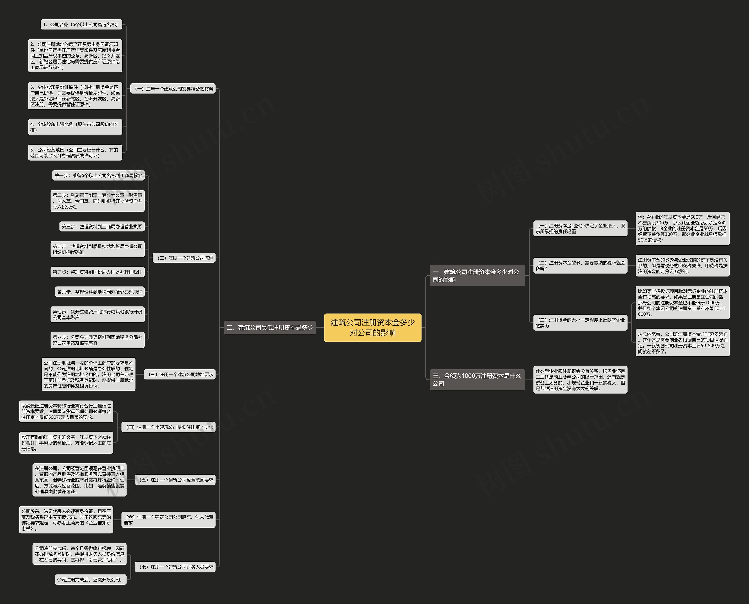 建筑公司注册资本金多少对公司的影响 建筑公司注册资本金多少对公司的影响