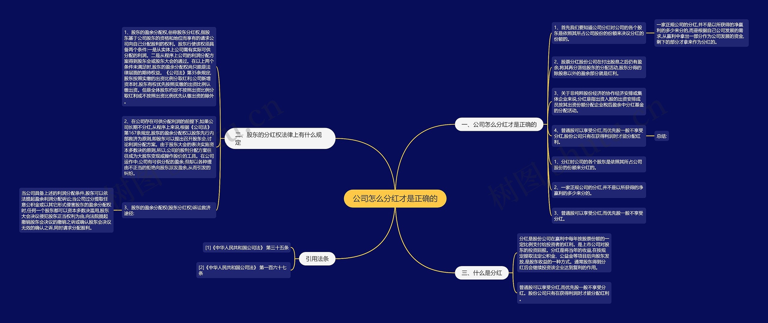 公司怎么分红才是正确的思维导图