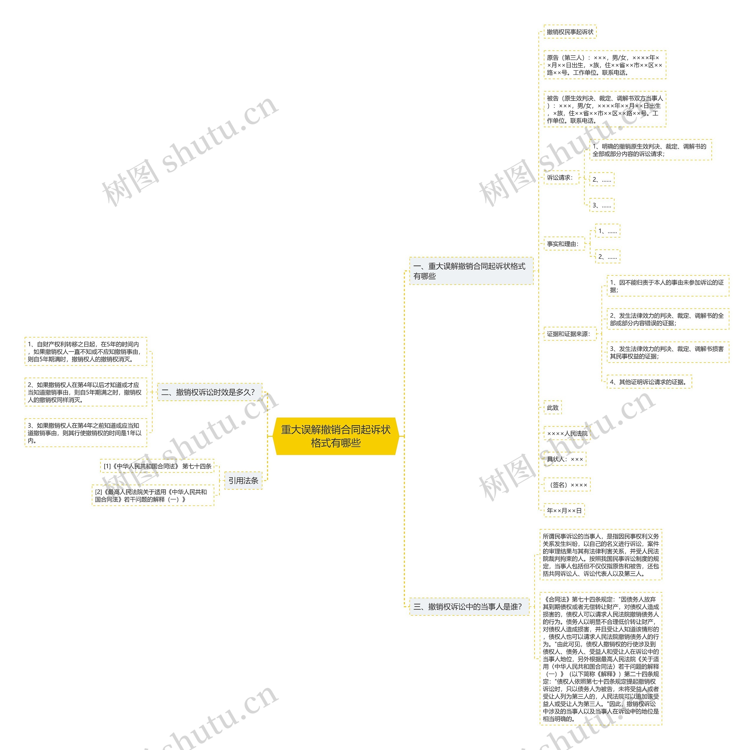 重大误解撤销合同起诉状格式有哪些思维导图