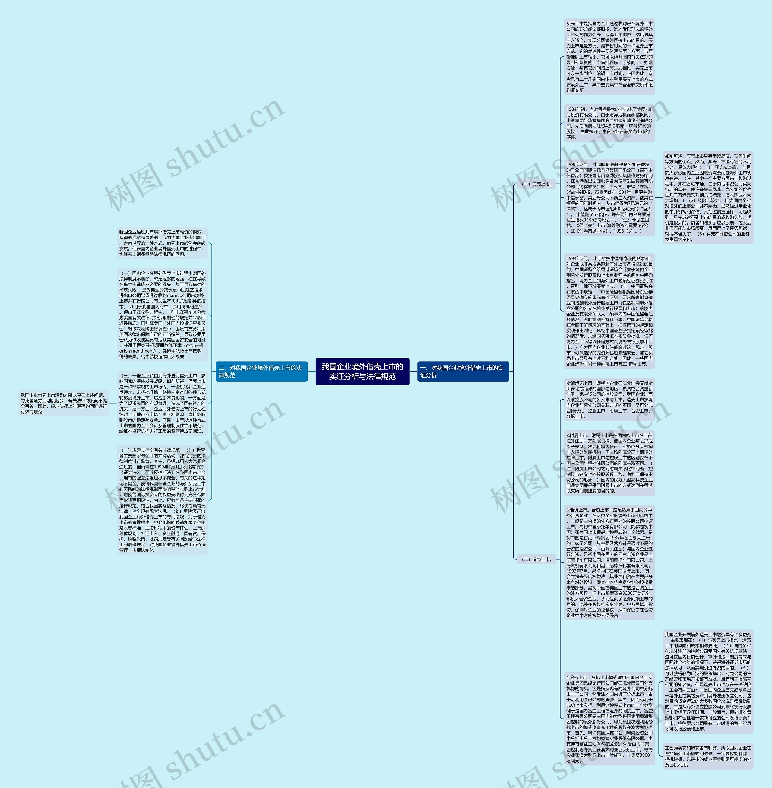 我国企业境外借壳上市的实证分析与法律规范思维导图