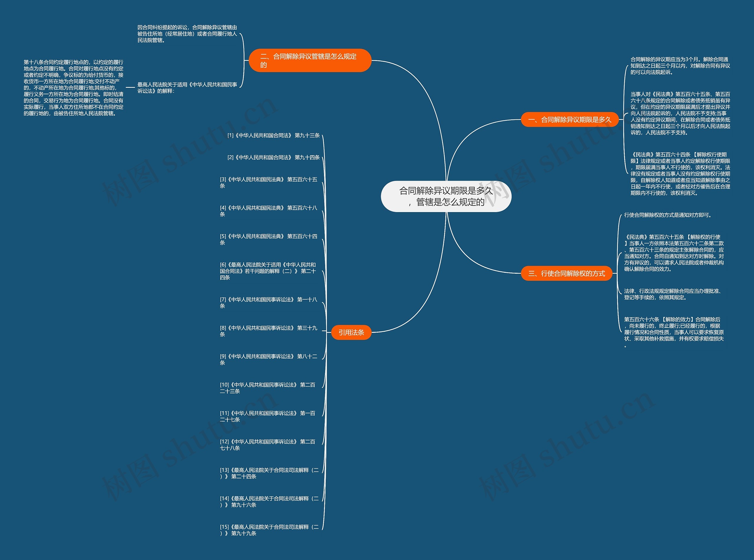 合同解除异议期限是多久,管辖是怎么规定的 合同解除异议期限是多久,管辖是怎么规定的