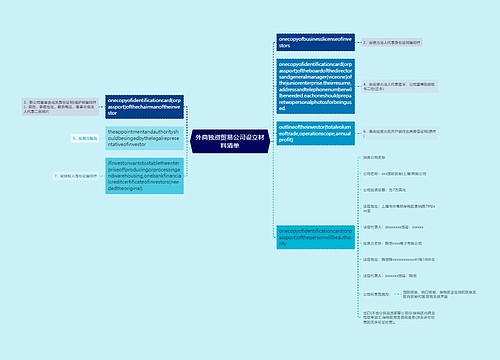 外商独资贸易公司设立材料清单