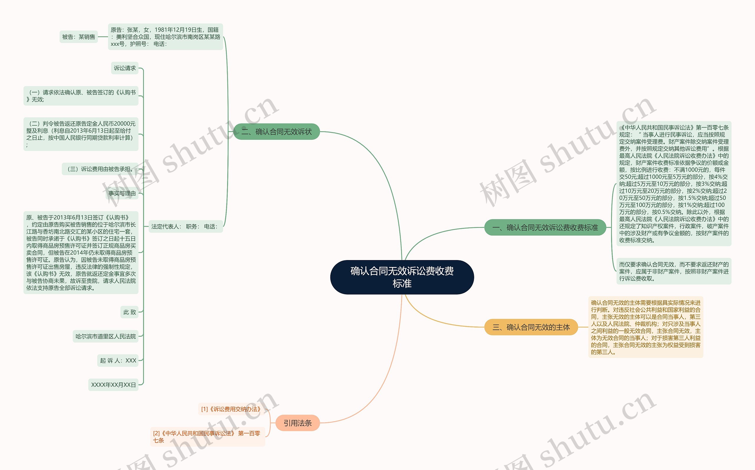 确认合同无效诉讼费收费标准思维导图